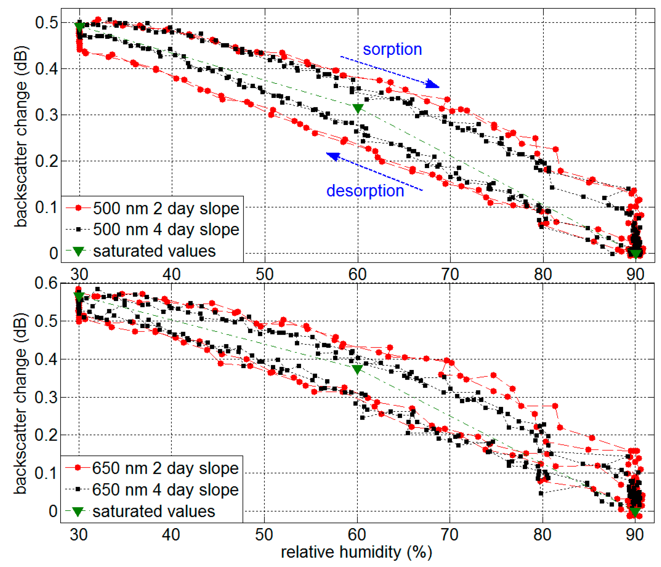 Sensors 17 00738 g007