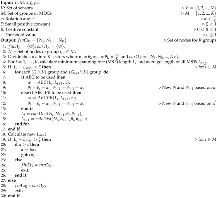 Sensors 17 00742 i001