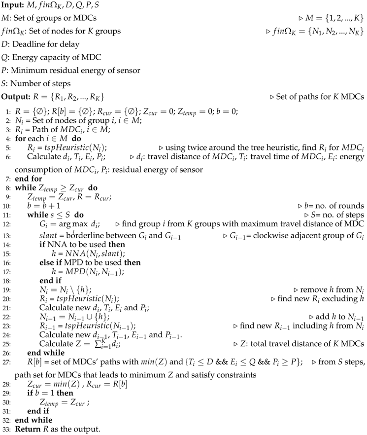 Sensors 17 00742 i002