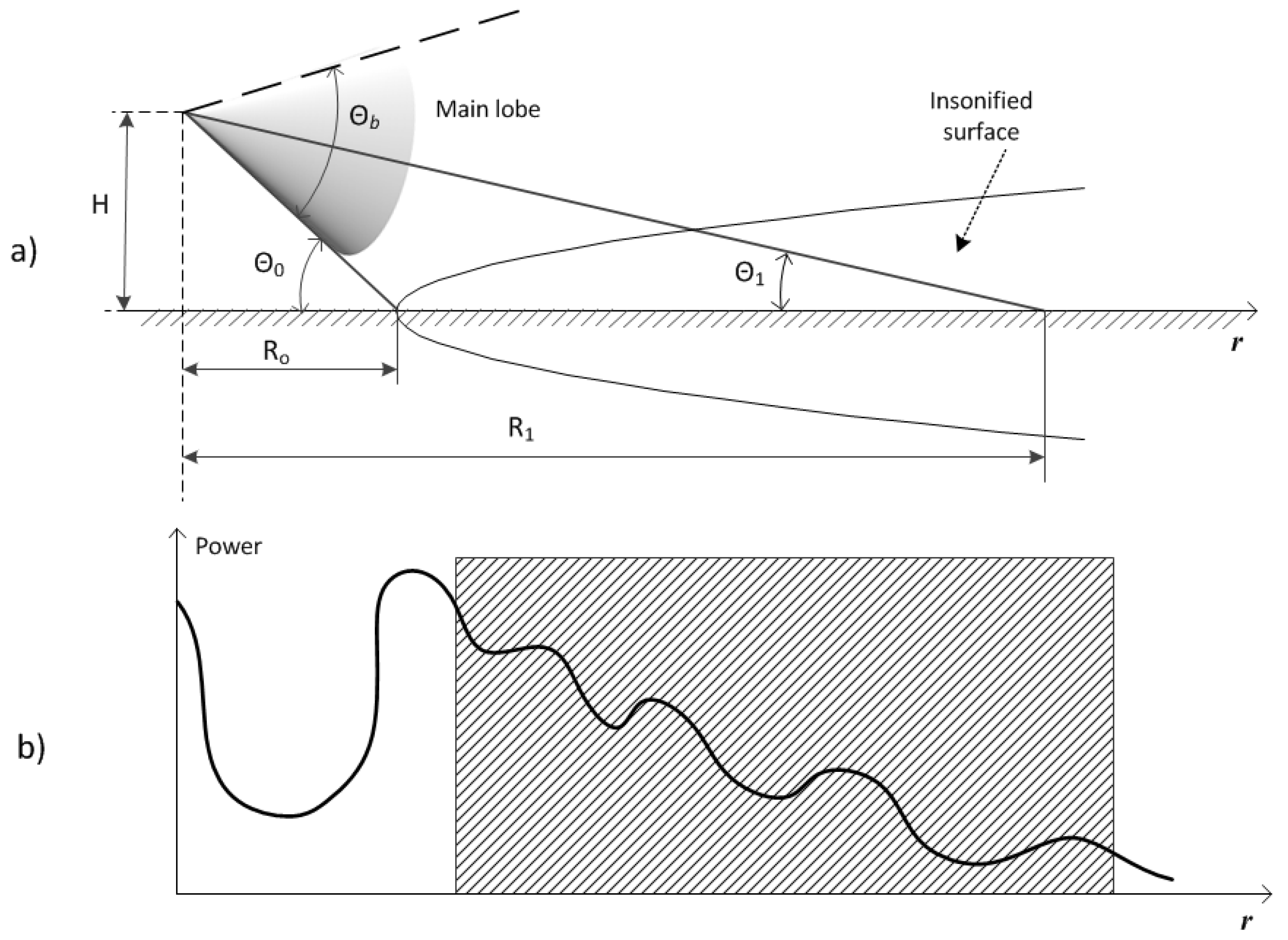 Sensors 17 00745 g001