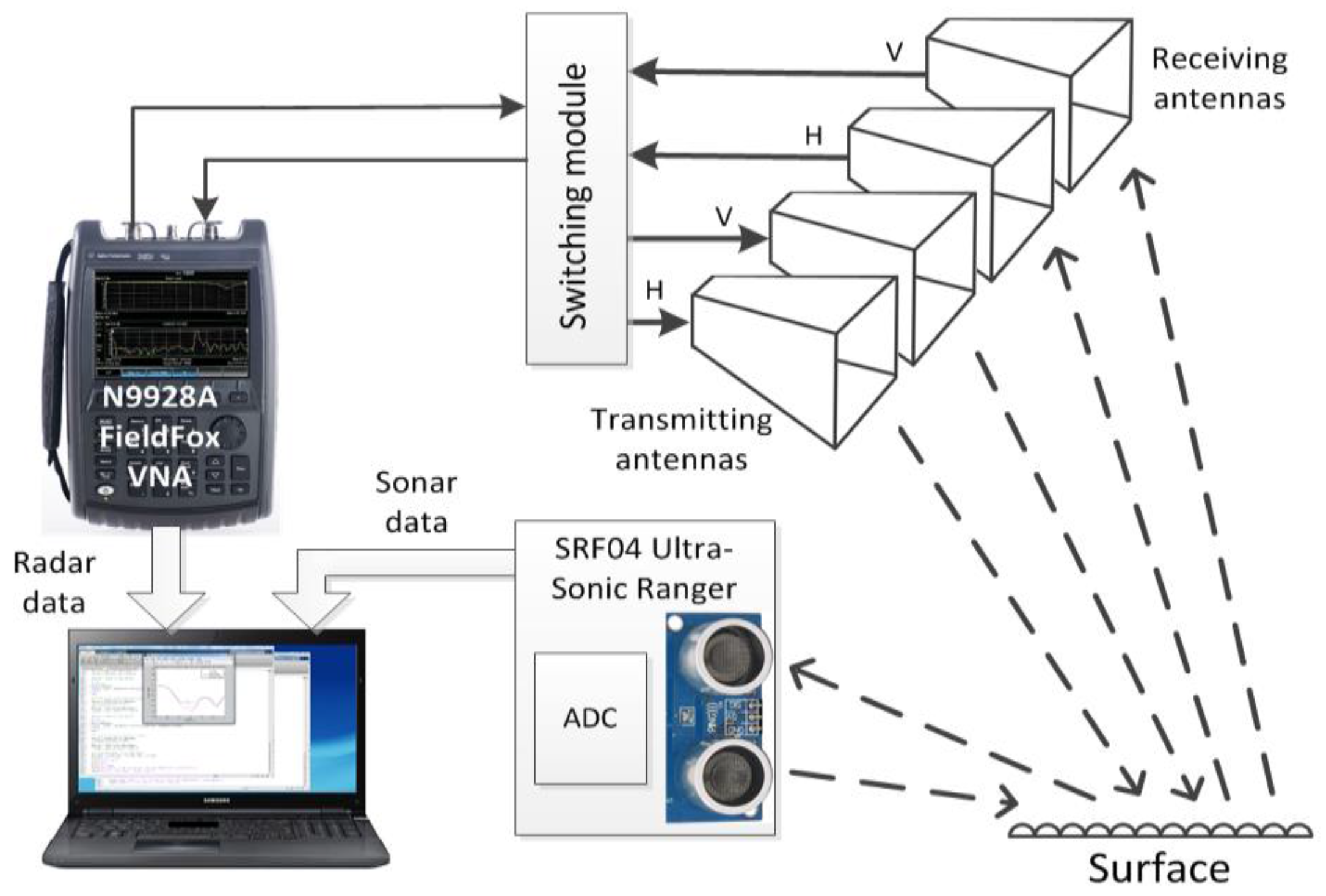 Sensors 17 00745 g002