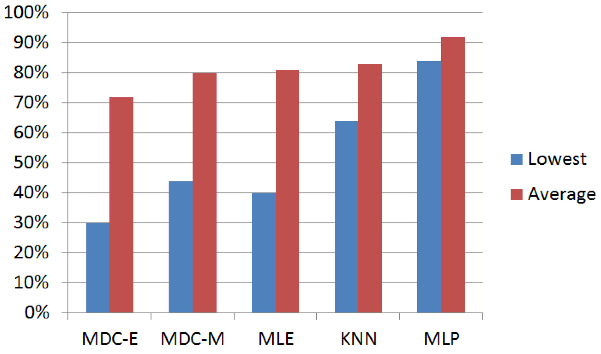 Sensors 17 00745 g005