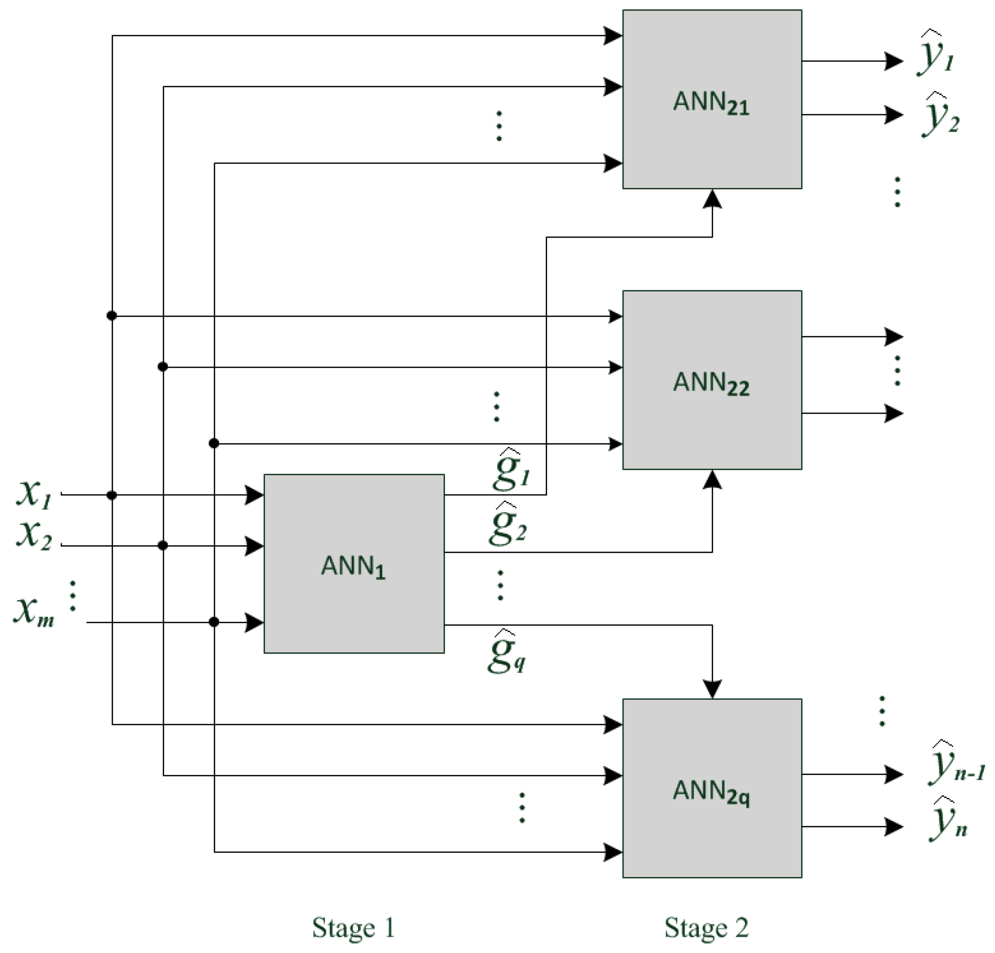 Sensors 17 00745 g006