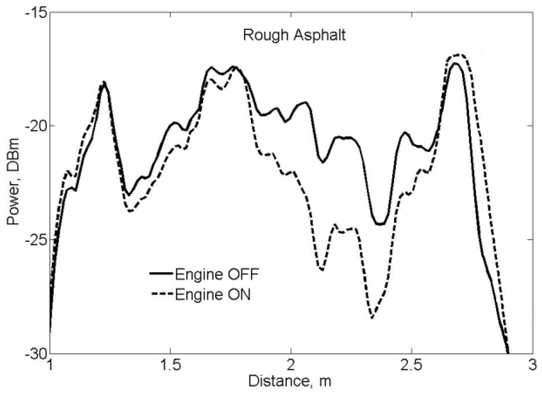 Sensors 17 00745 g007