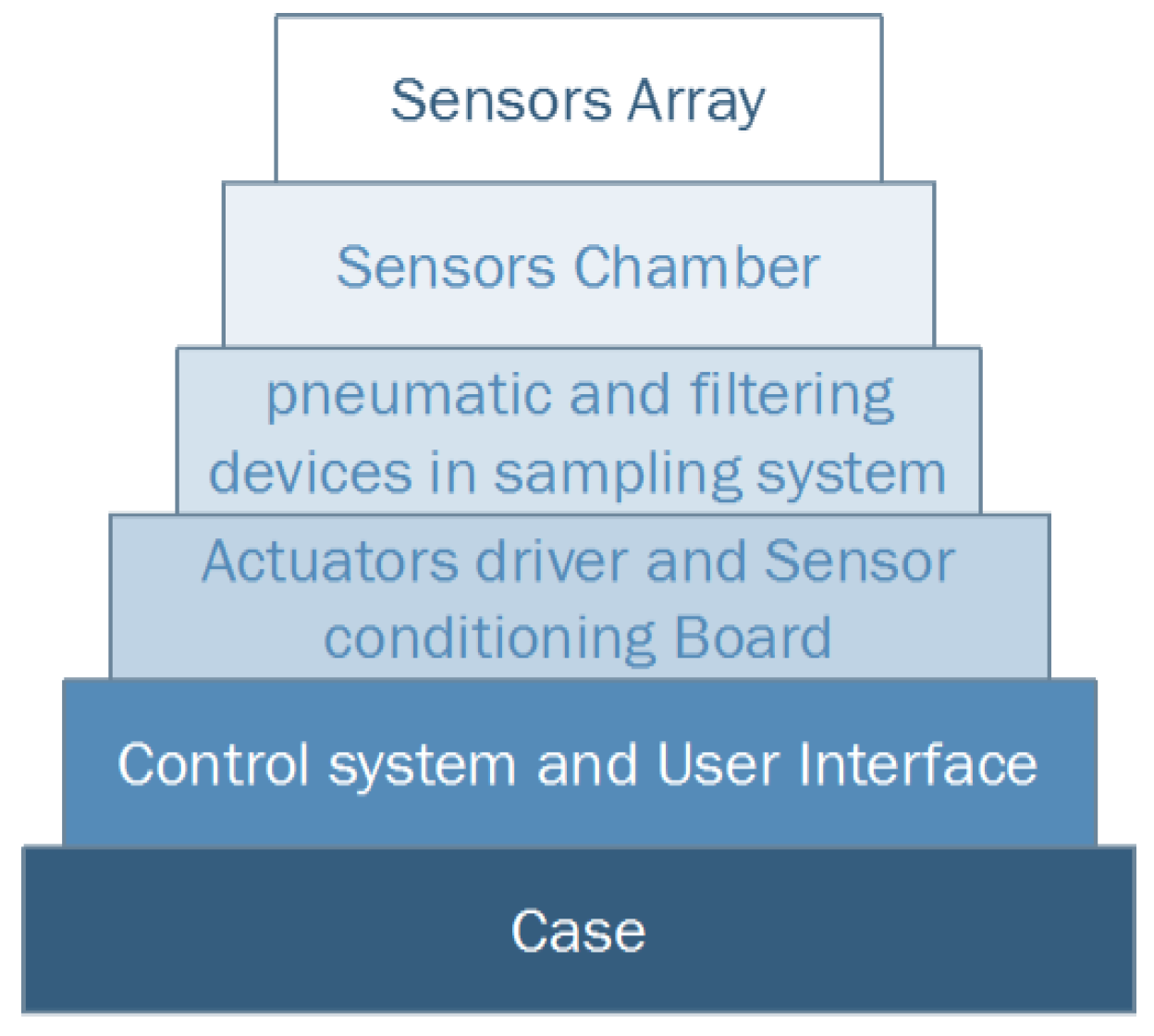 Sensors 17 00754 g003