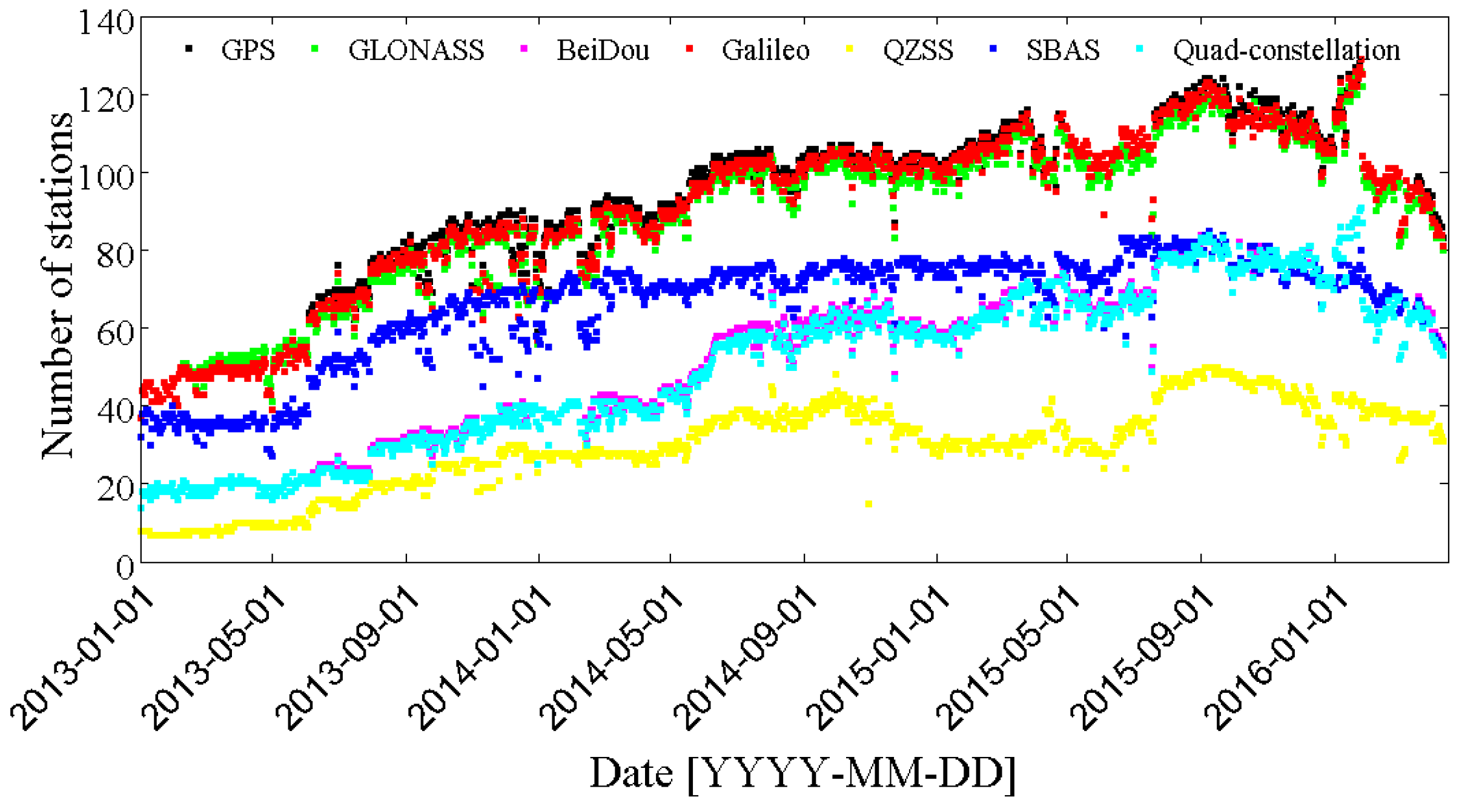 Sensors 17 00756 g001