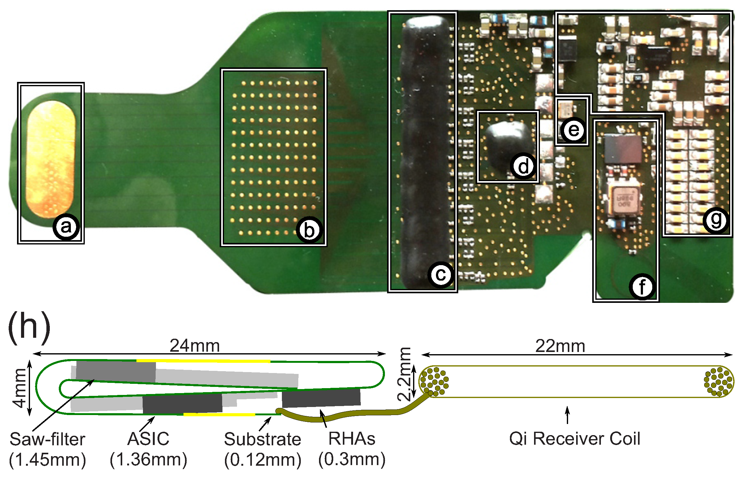 Sensors 17 00761 g003
