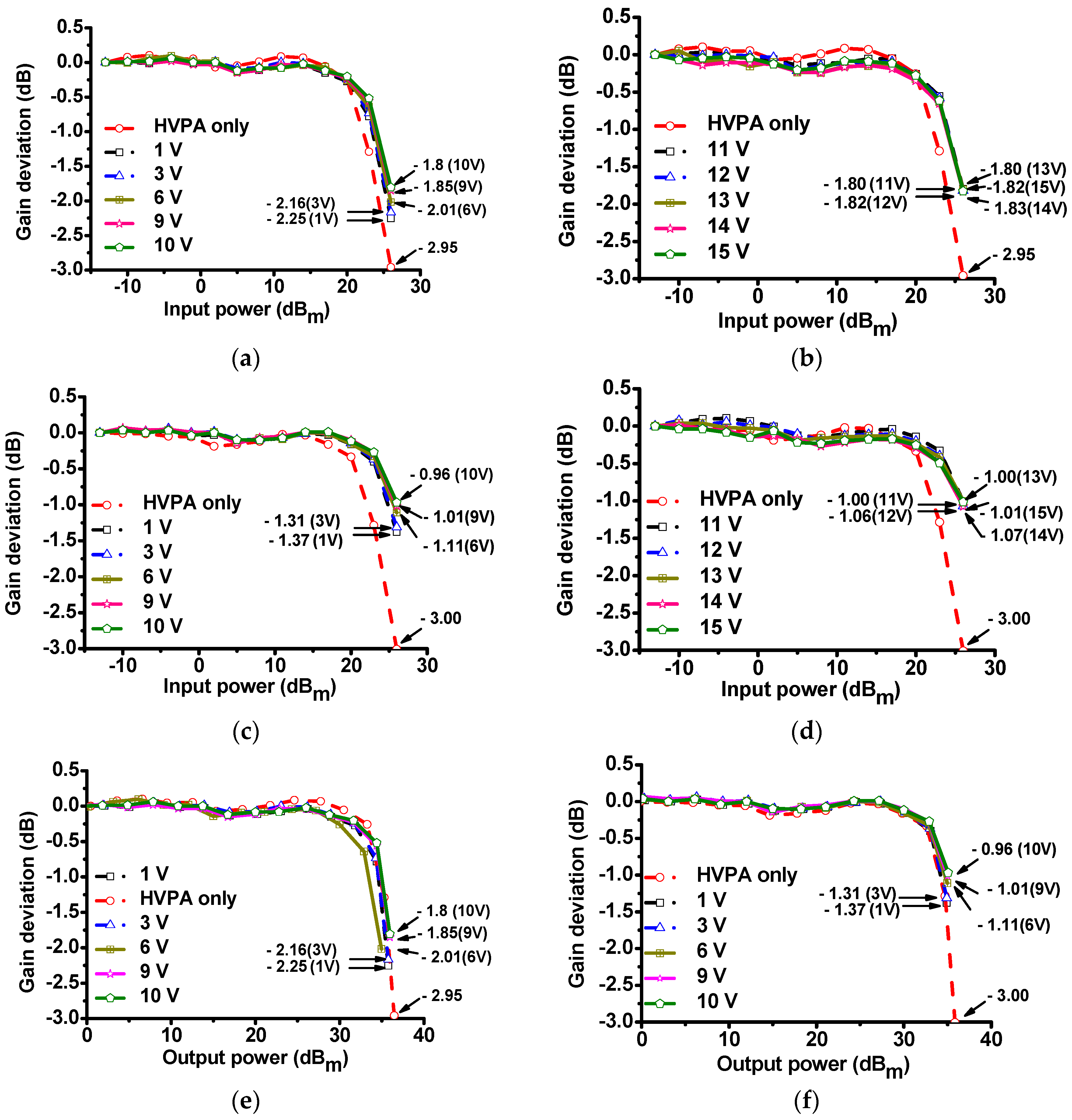 Sensors 17 00764 g007