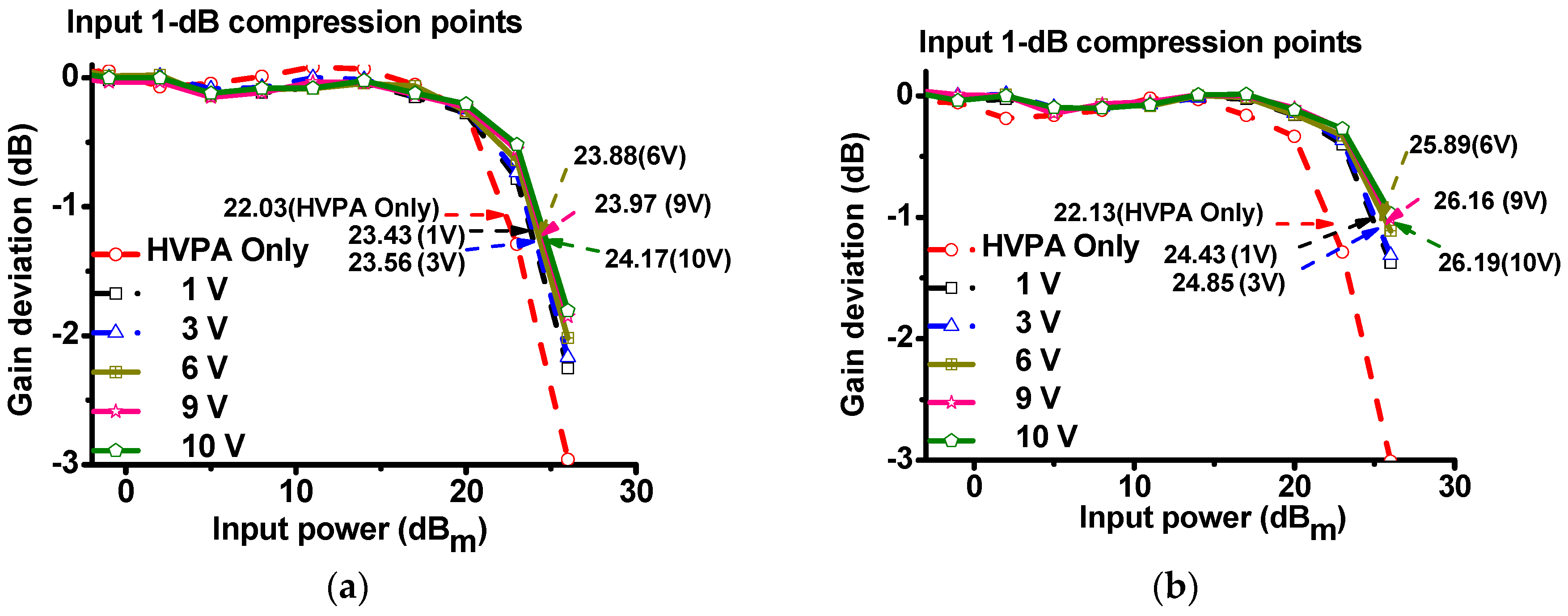Sensors 17 00764 g008