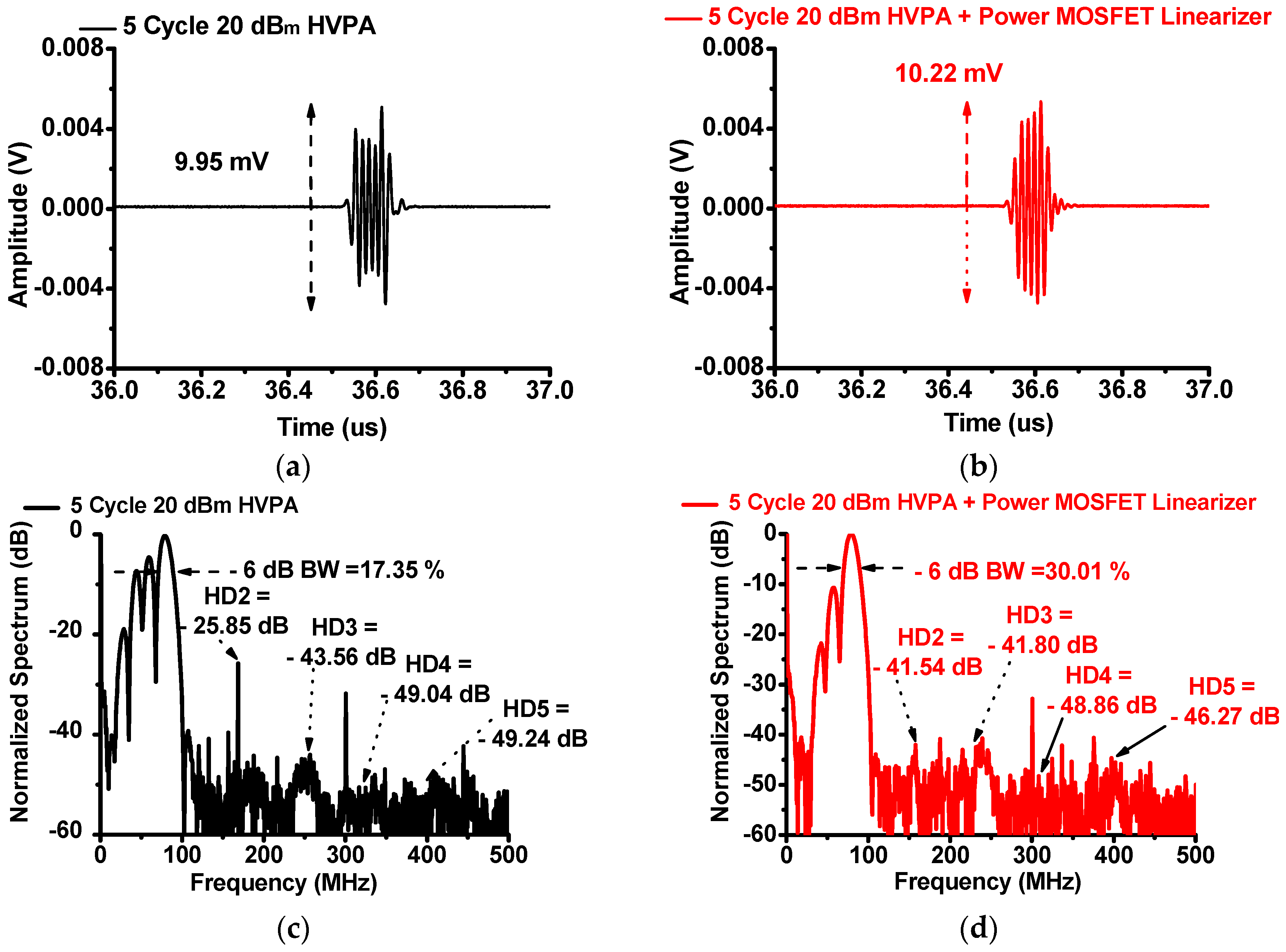 Sensors 17 00764 g011