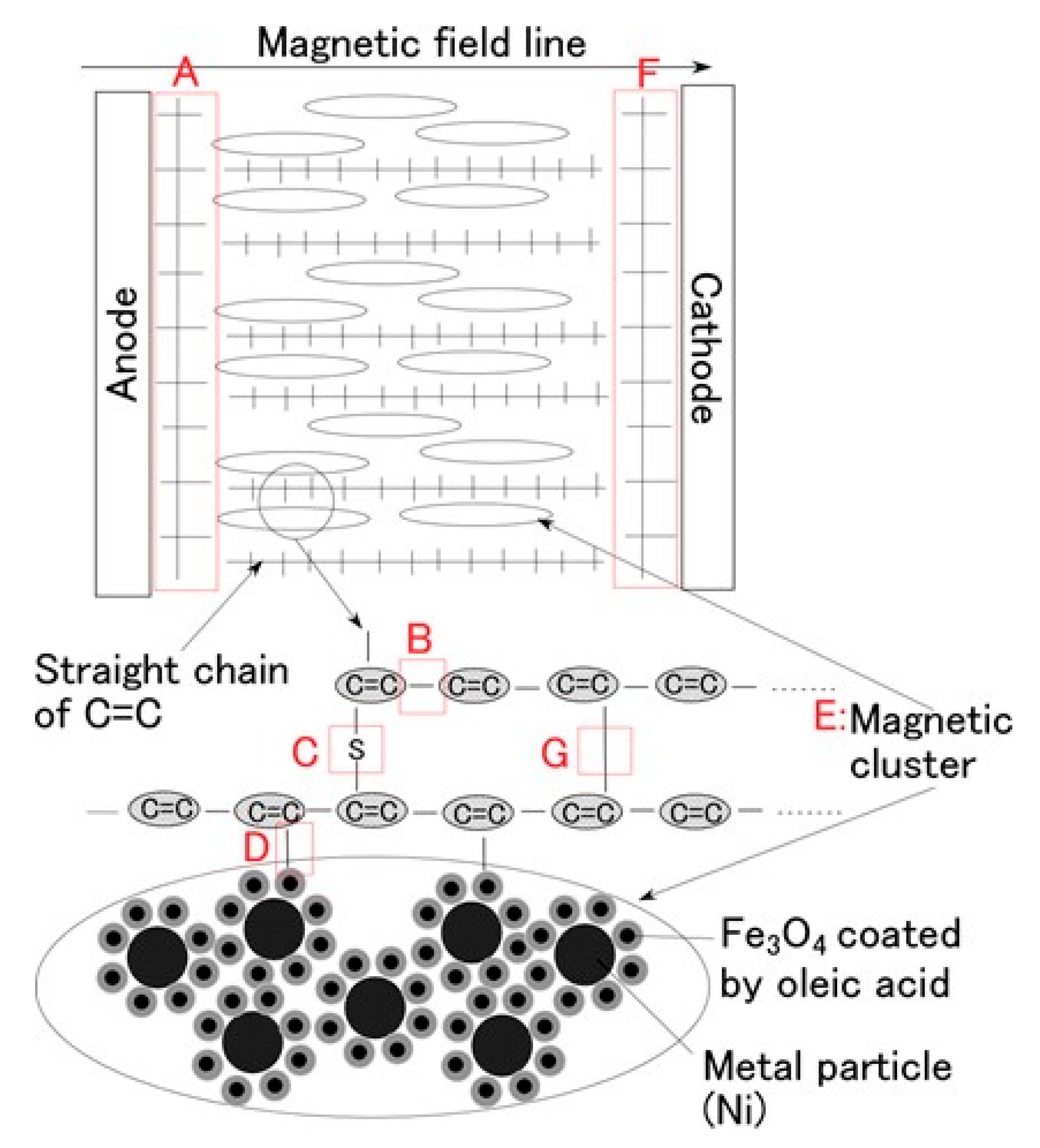 Sensors 17 00767 g008
