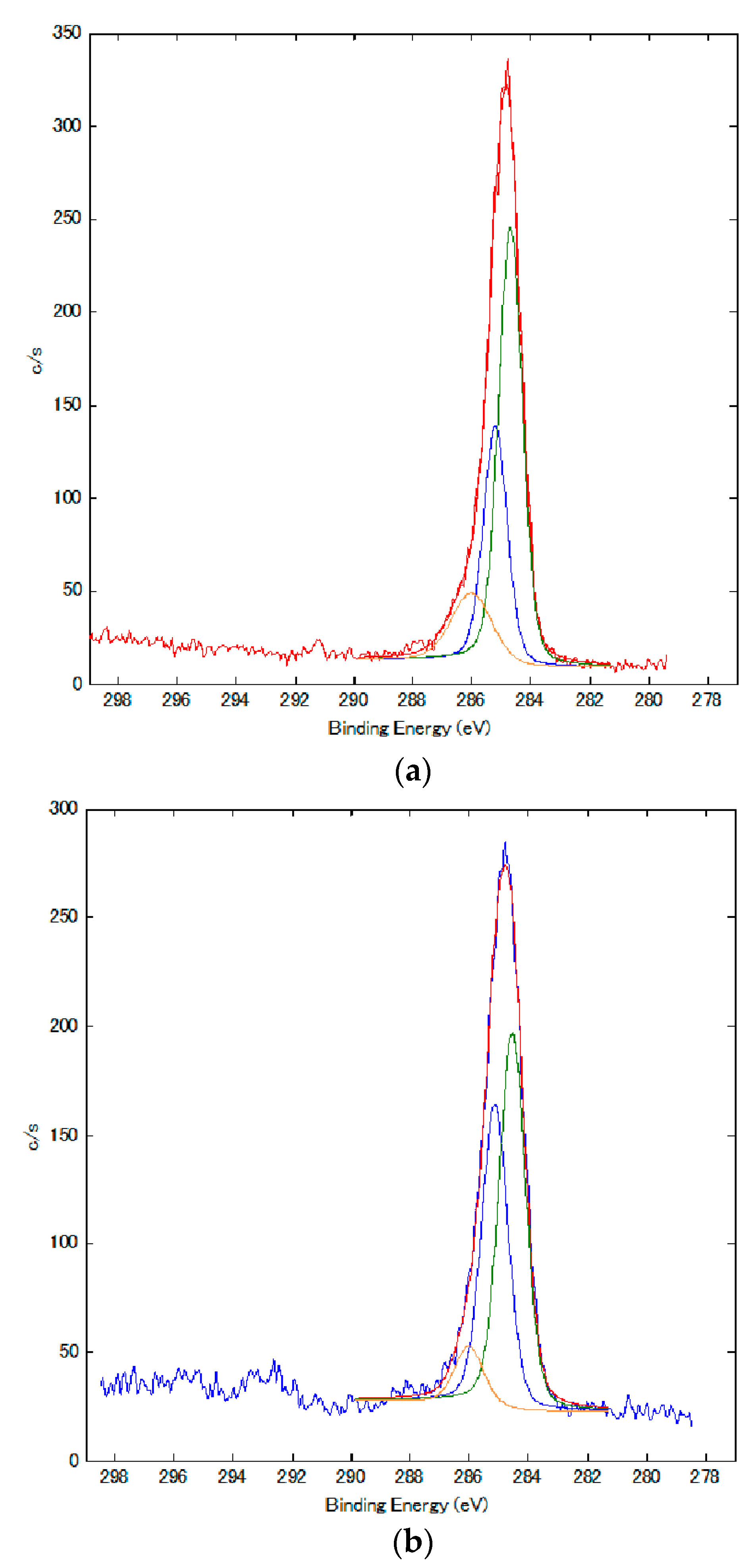 Sensors 17 00767 g013