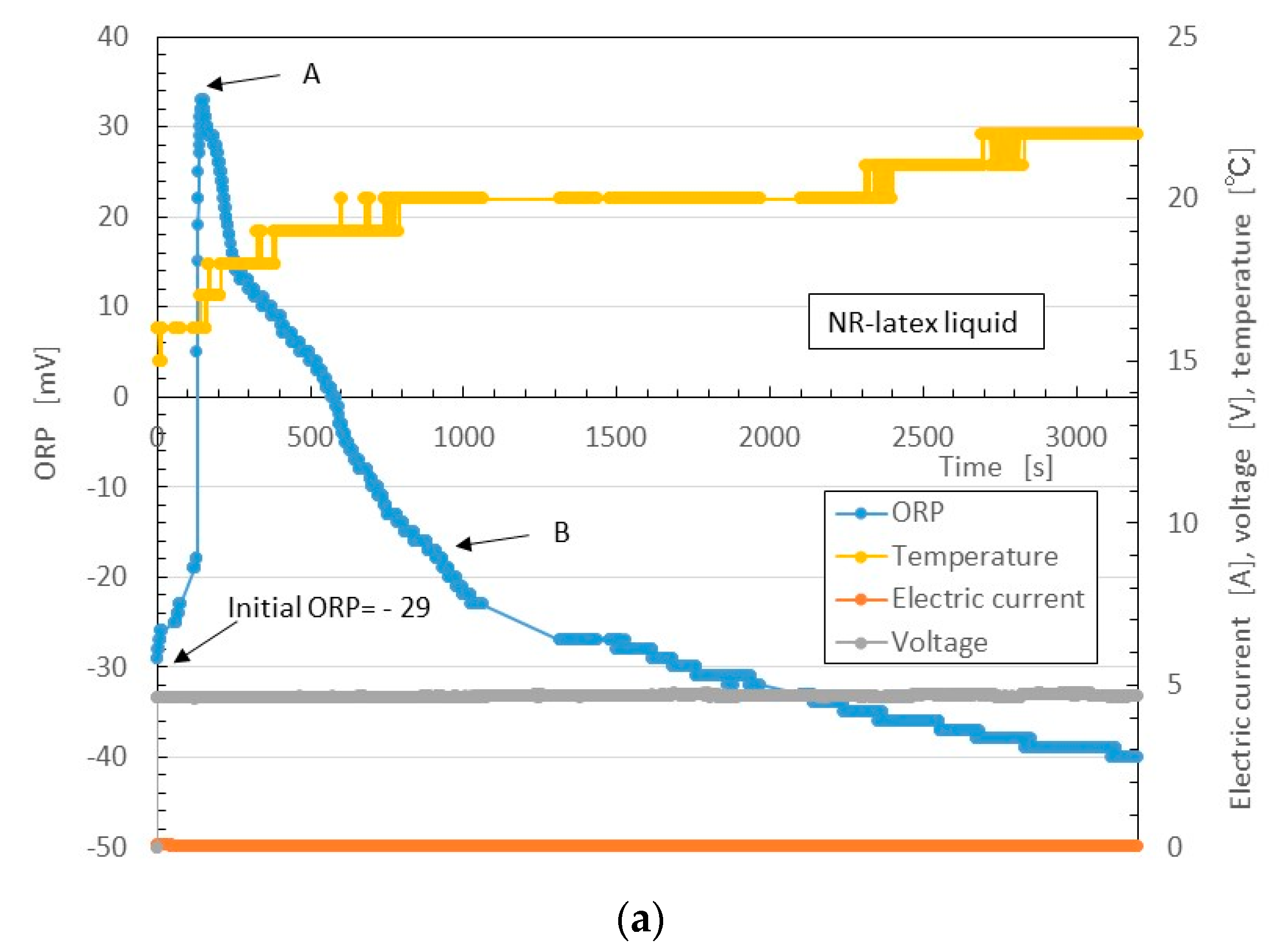 Sensors 17 00767 g014a