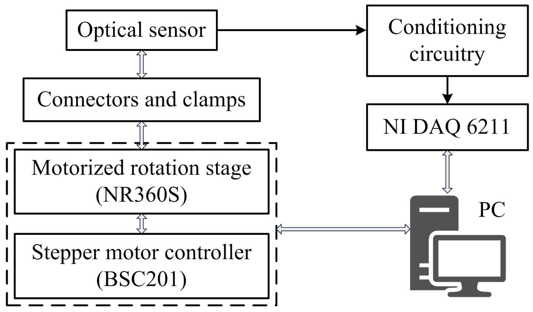 Sensors 17 00770 g004