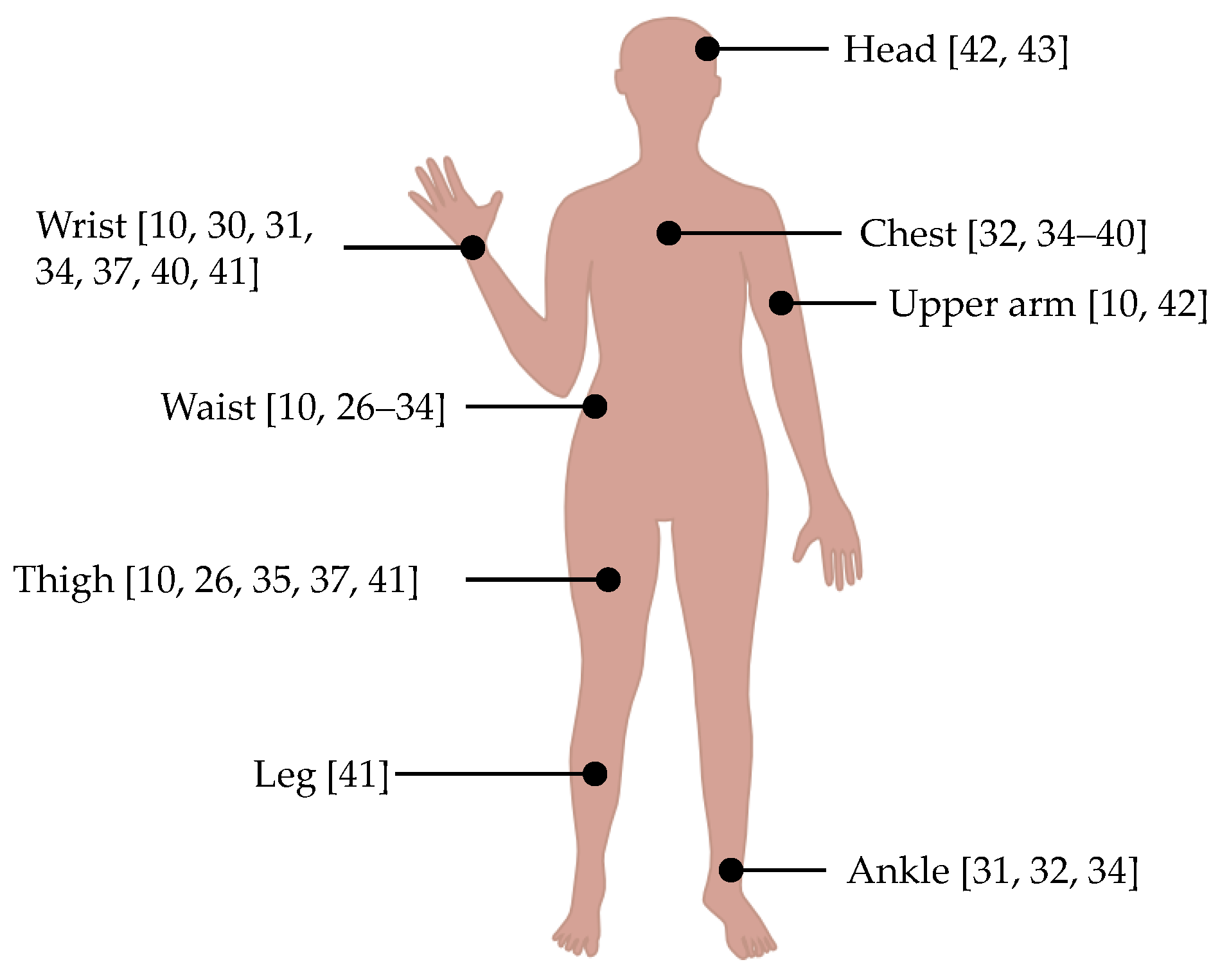 Sensors 17 00774 g001