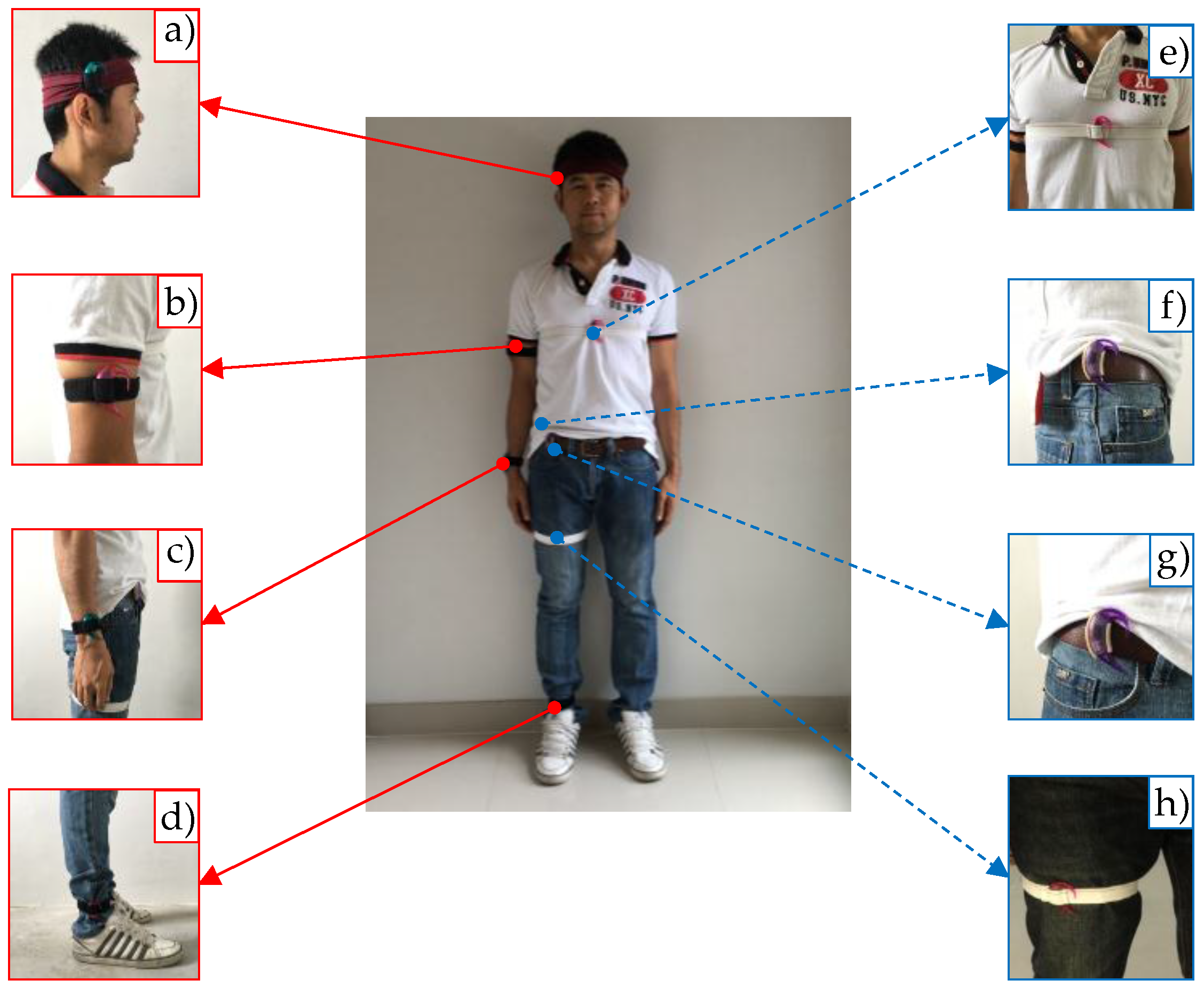Sensors 17 00774 g003