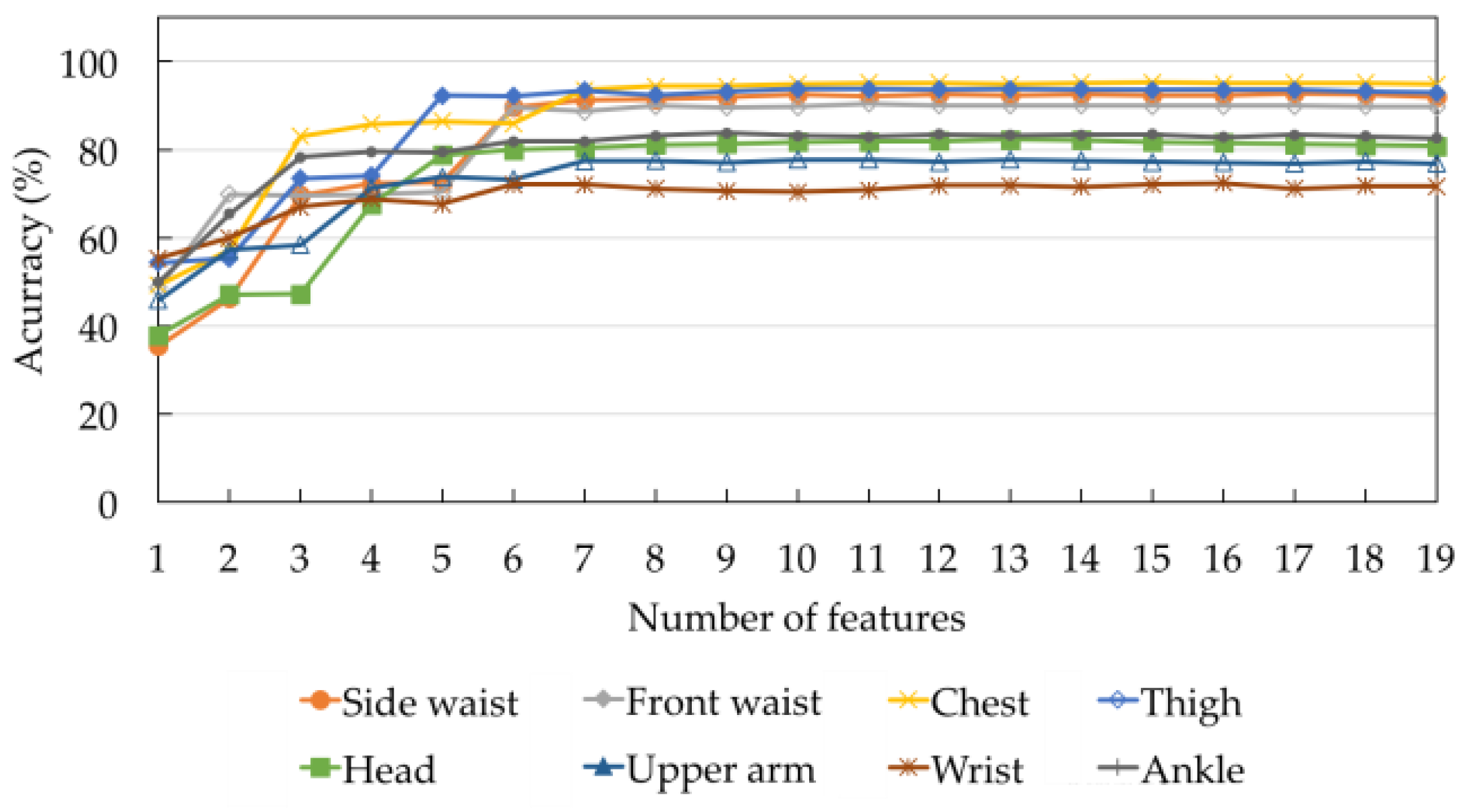Sensors 17 00774 g006