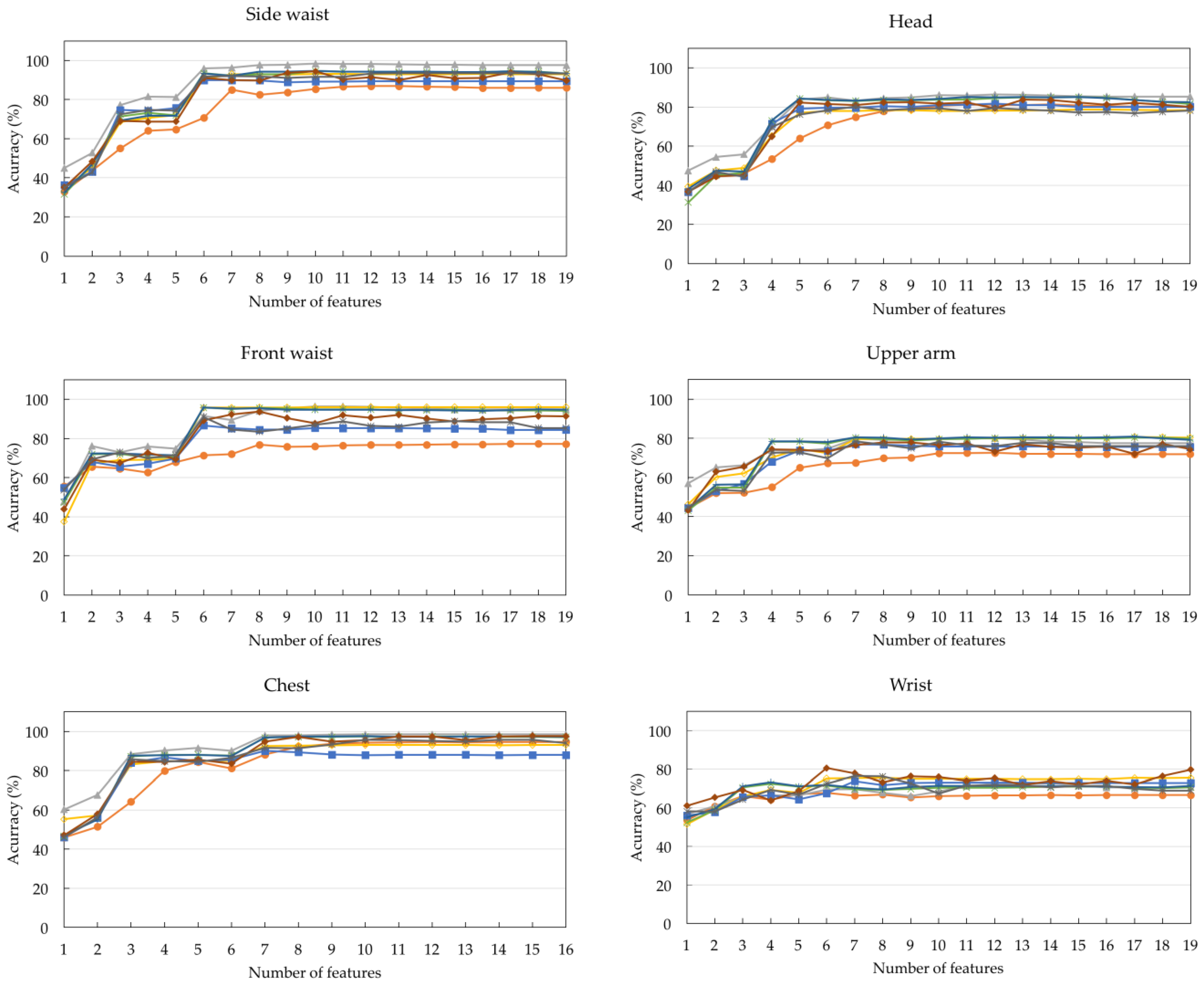 Sensors 17 00774 g007a