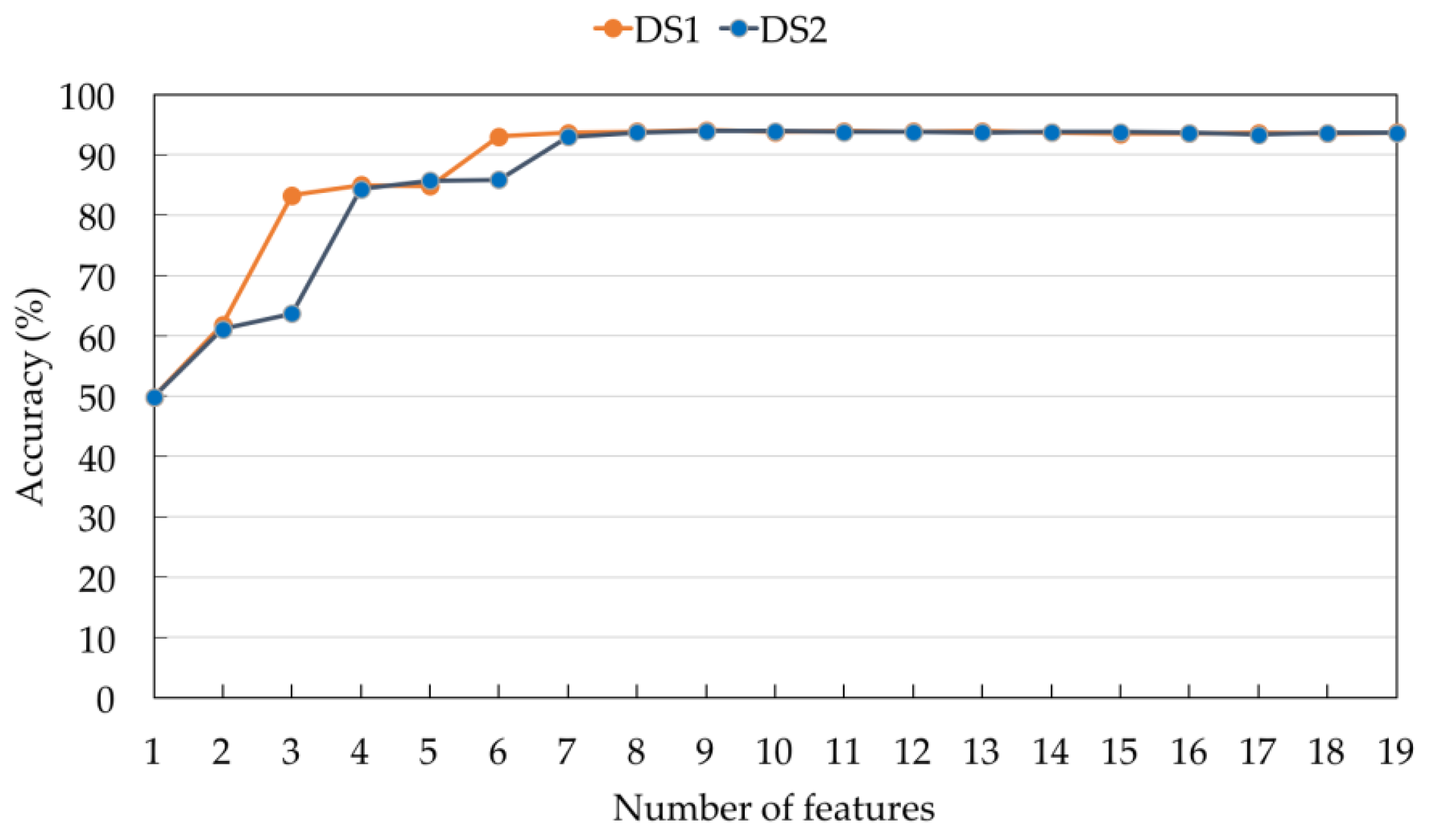 Sensors 17 00774 g009