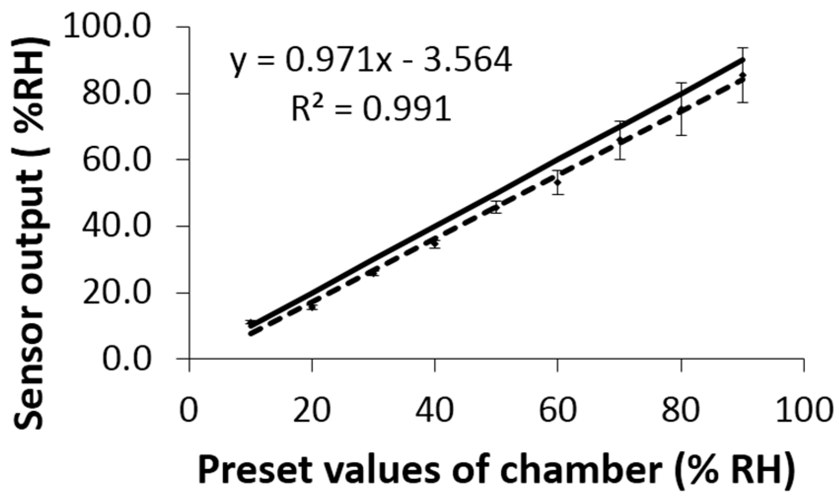 Sensors 17 00775 g001