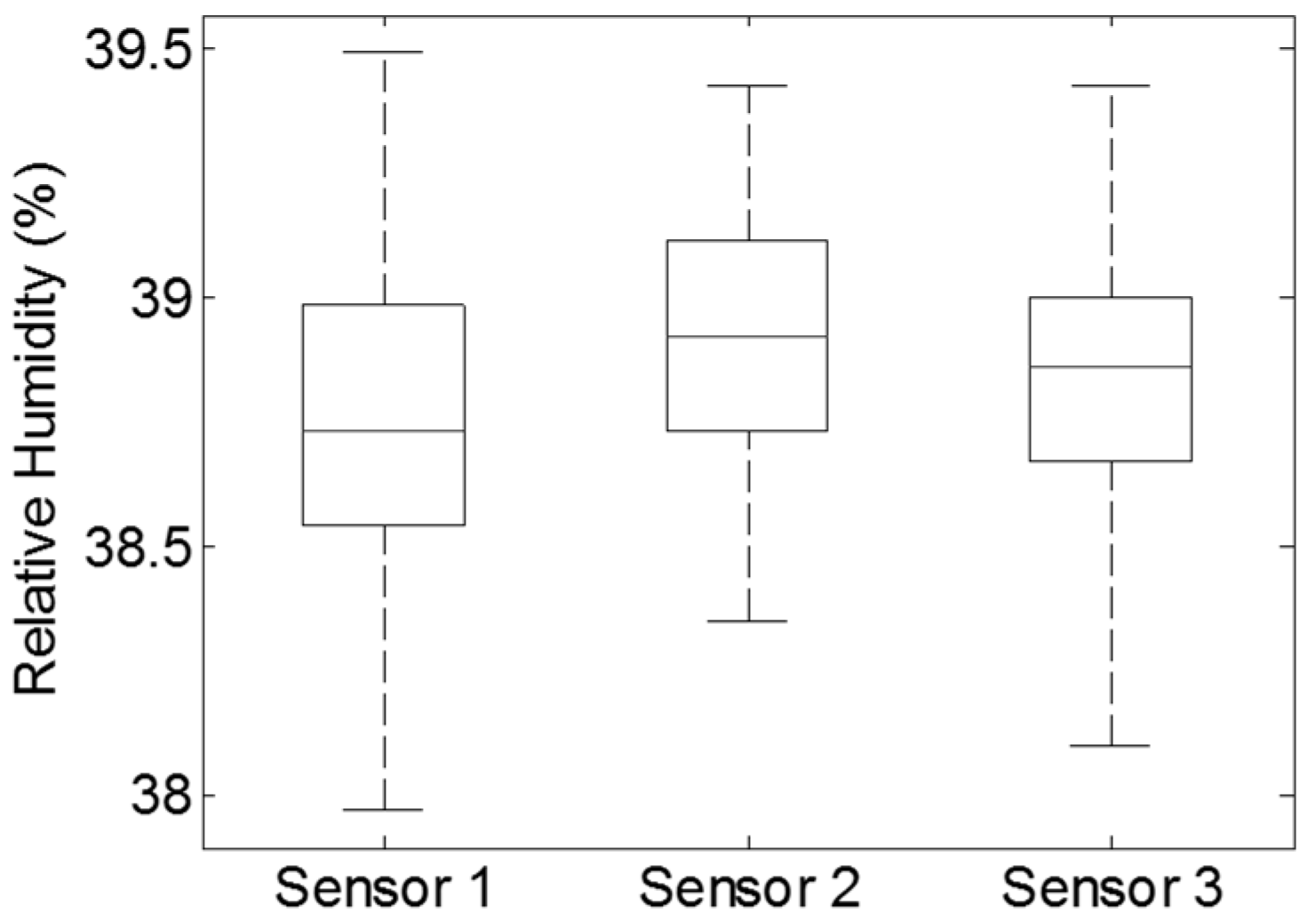 Sensors 17 00775 g002