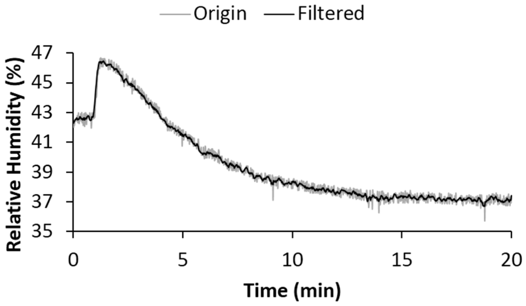 Sensors 17 00775 g003
