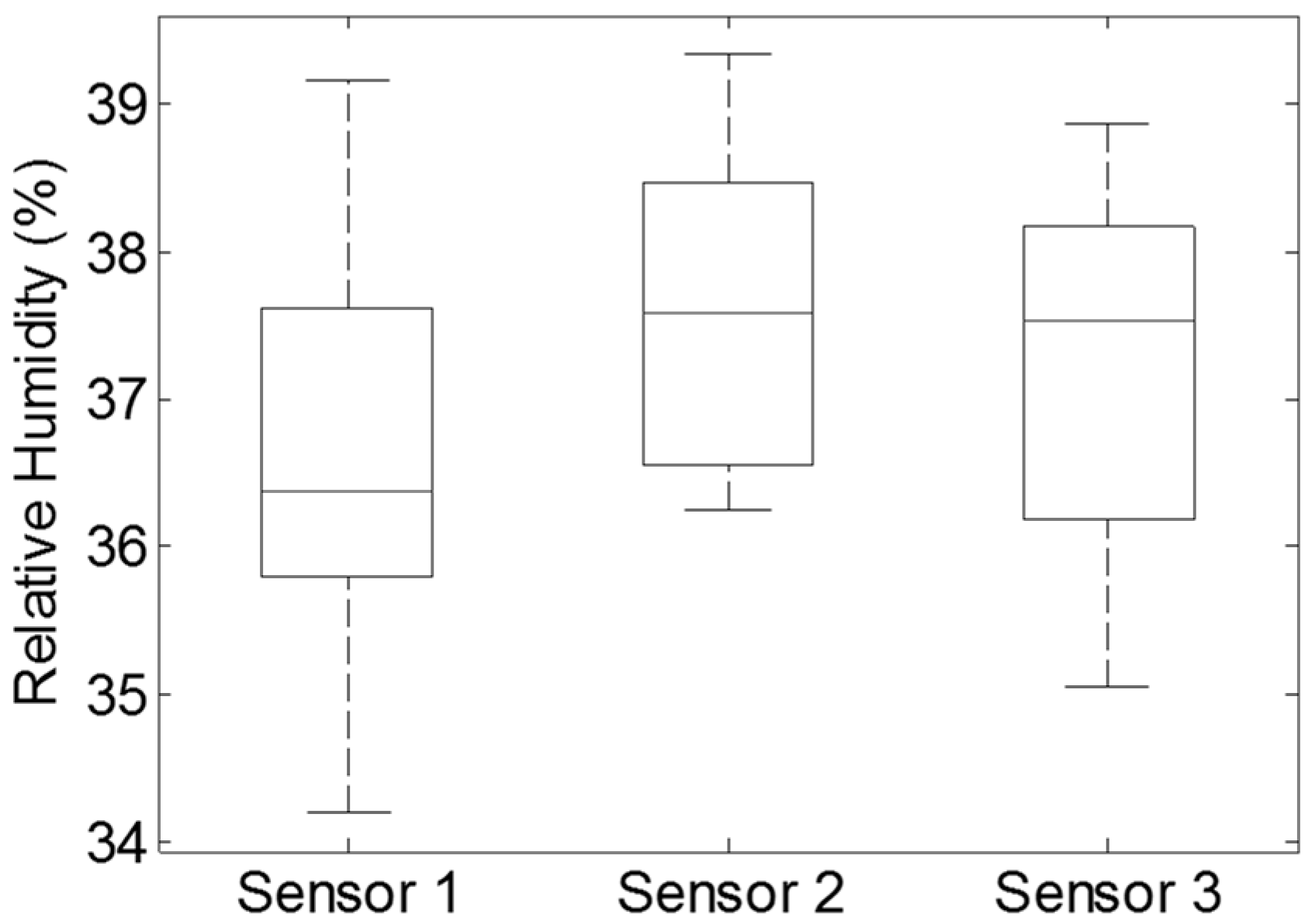 Sensors 17 00775 g005