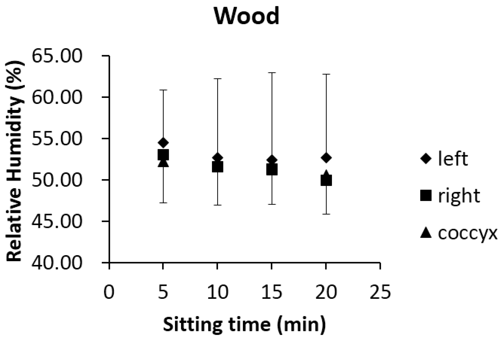 Sensors 17 00775 g006