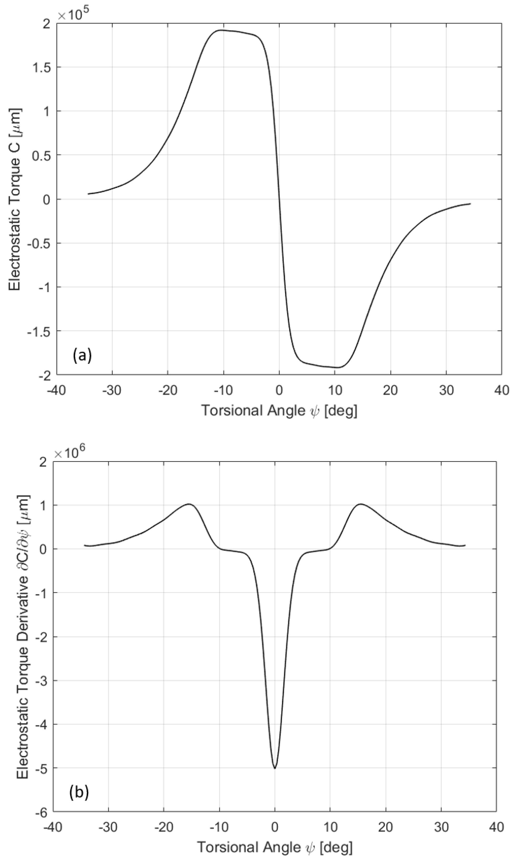 Sensors 17 00779 g005 Sensors 17 00779 g005