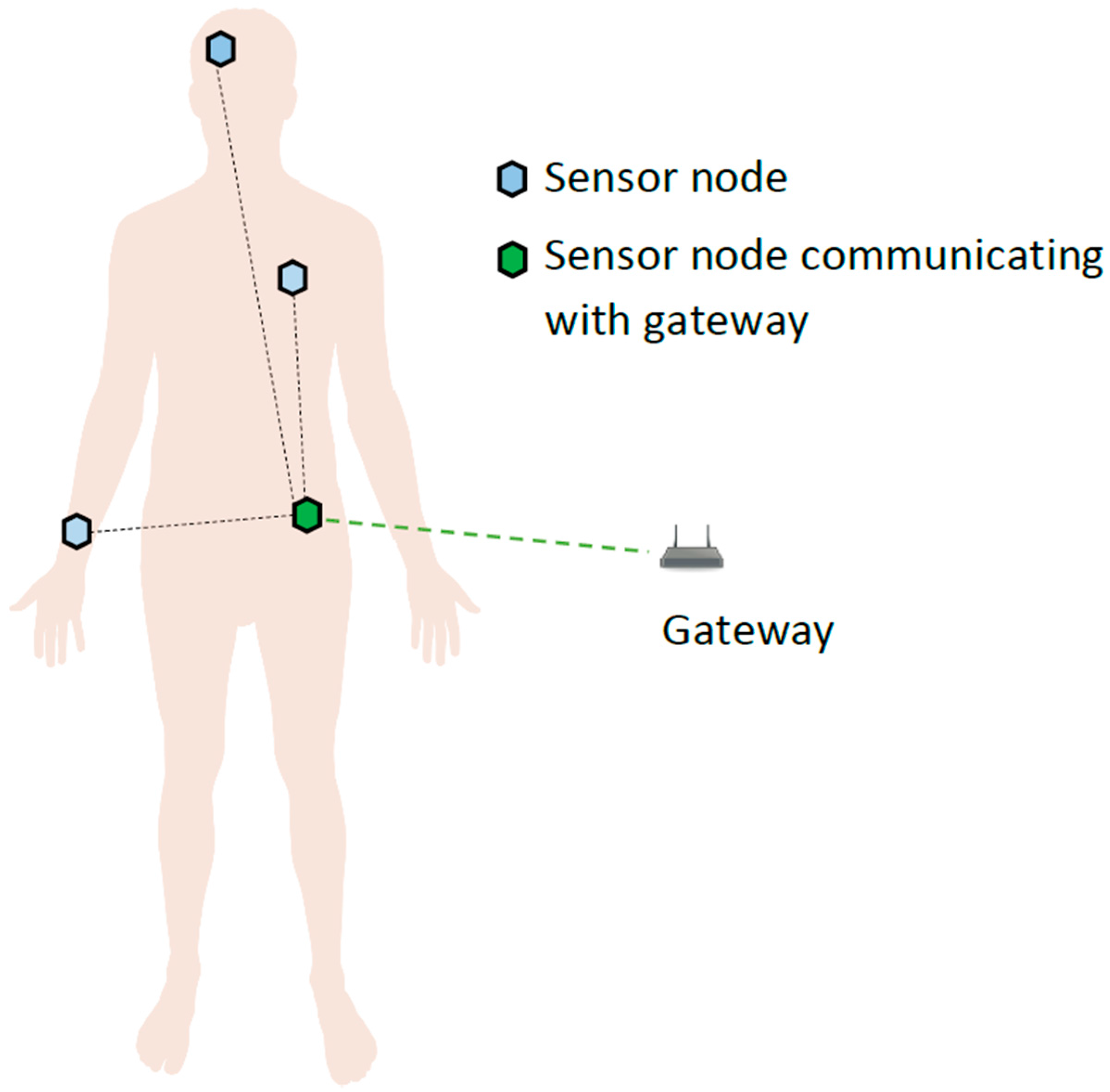 Sensors 17 00780 g001