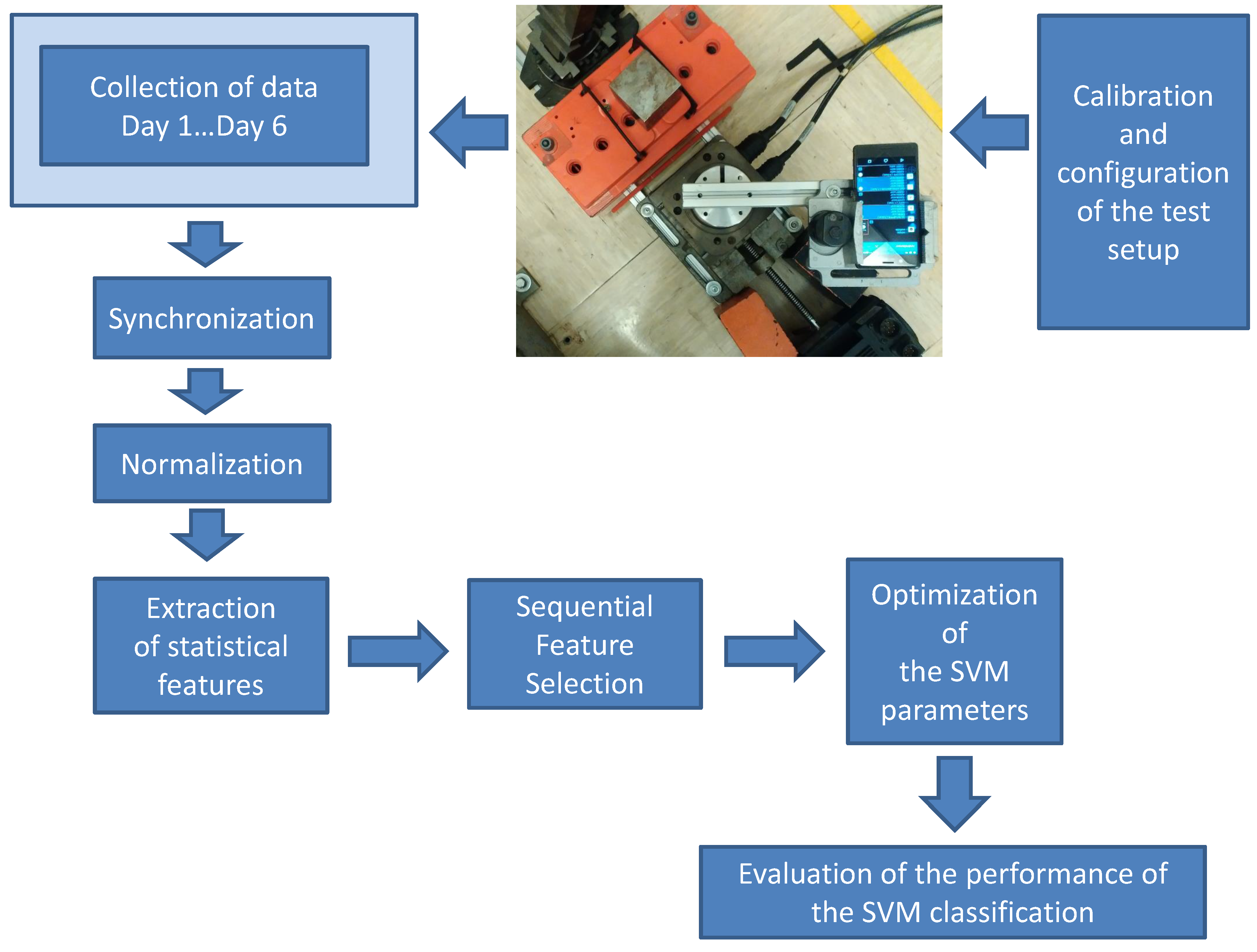 Sensors 17 00783 g001
