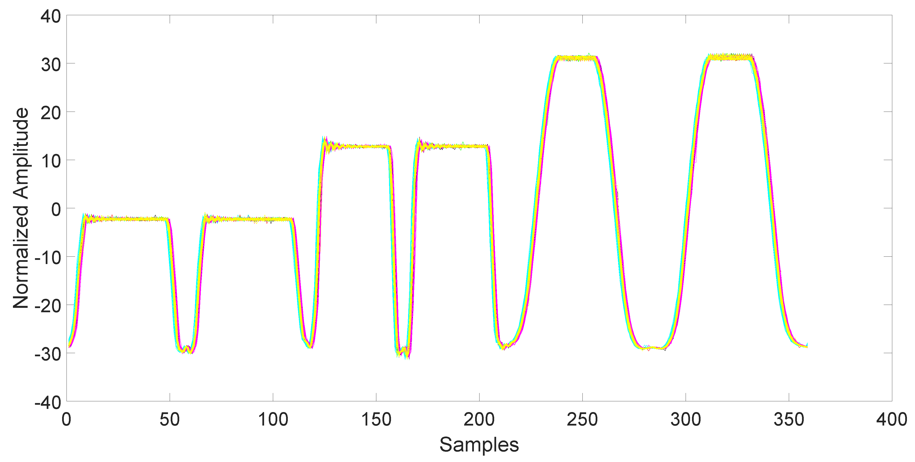 Sensors 17 00783 g004