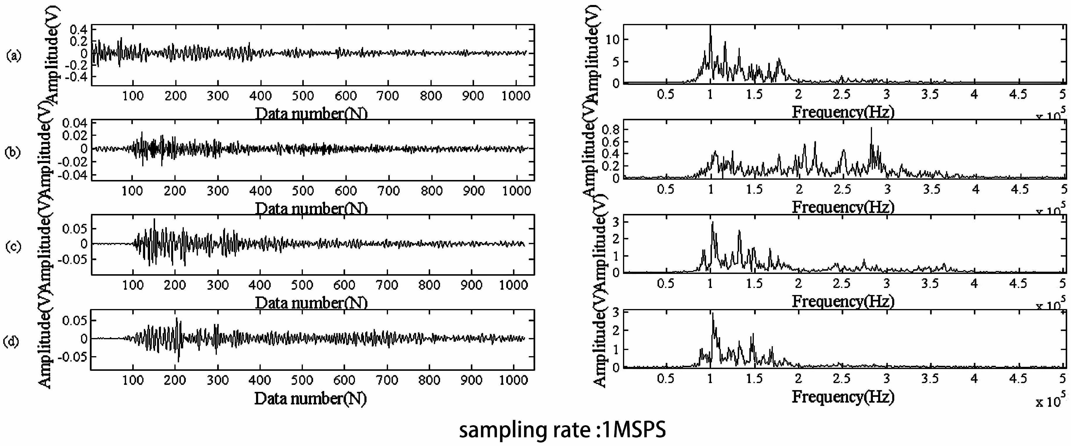 Sensors 17 00789 g002