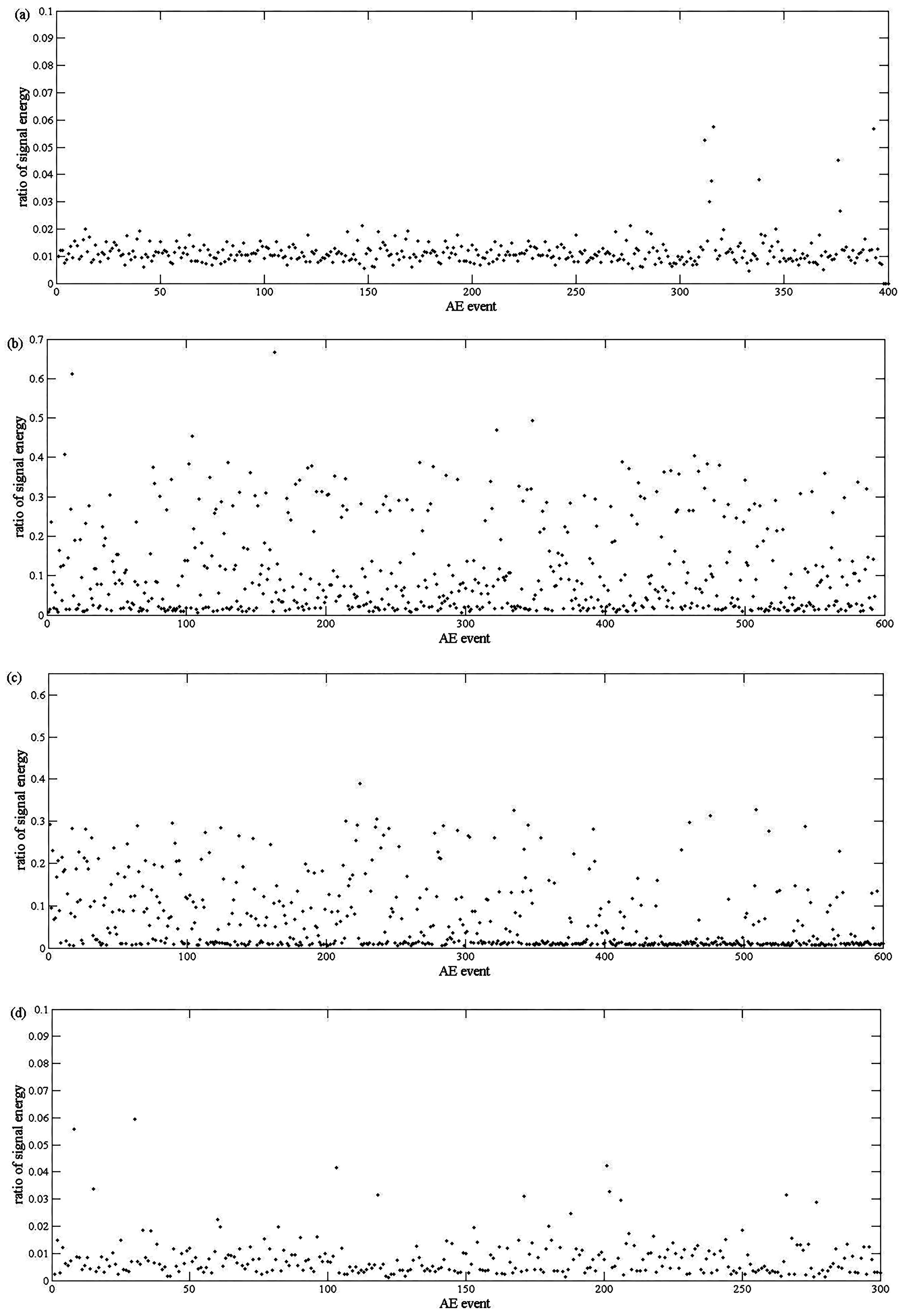Sensors 17 00789 g005