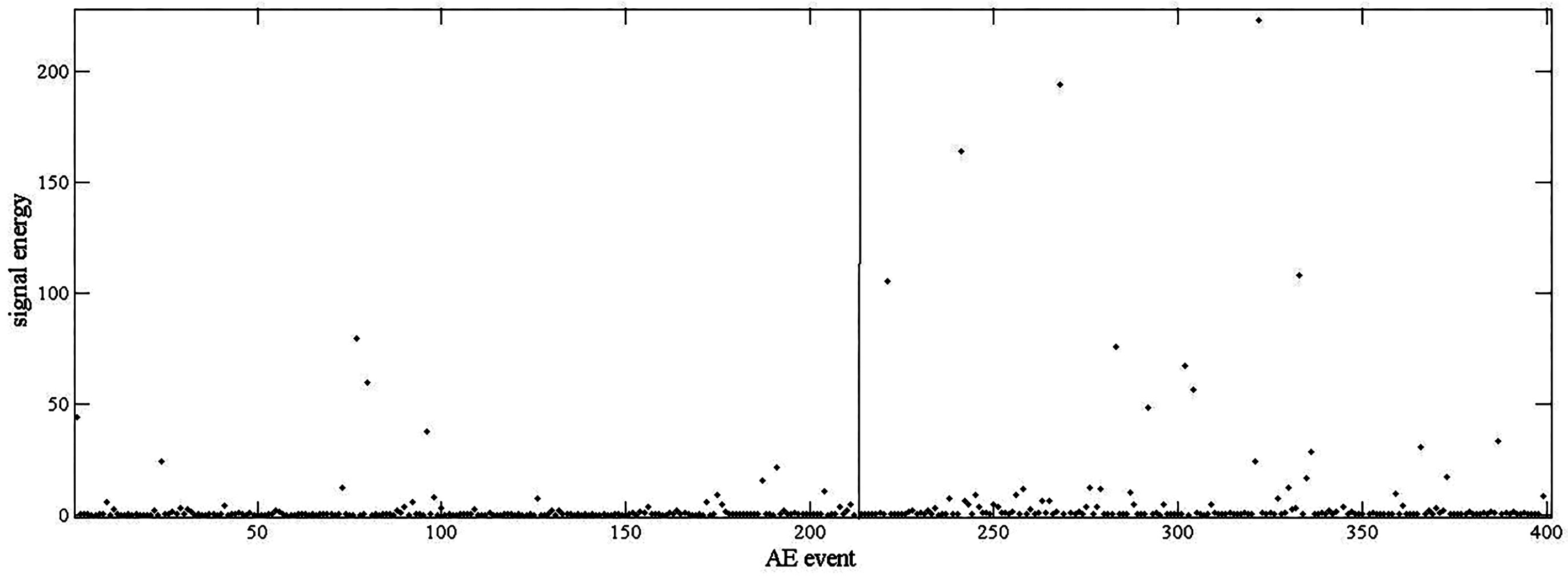 Sensors 17 00789 g006