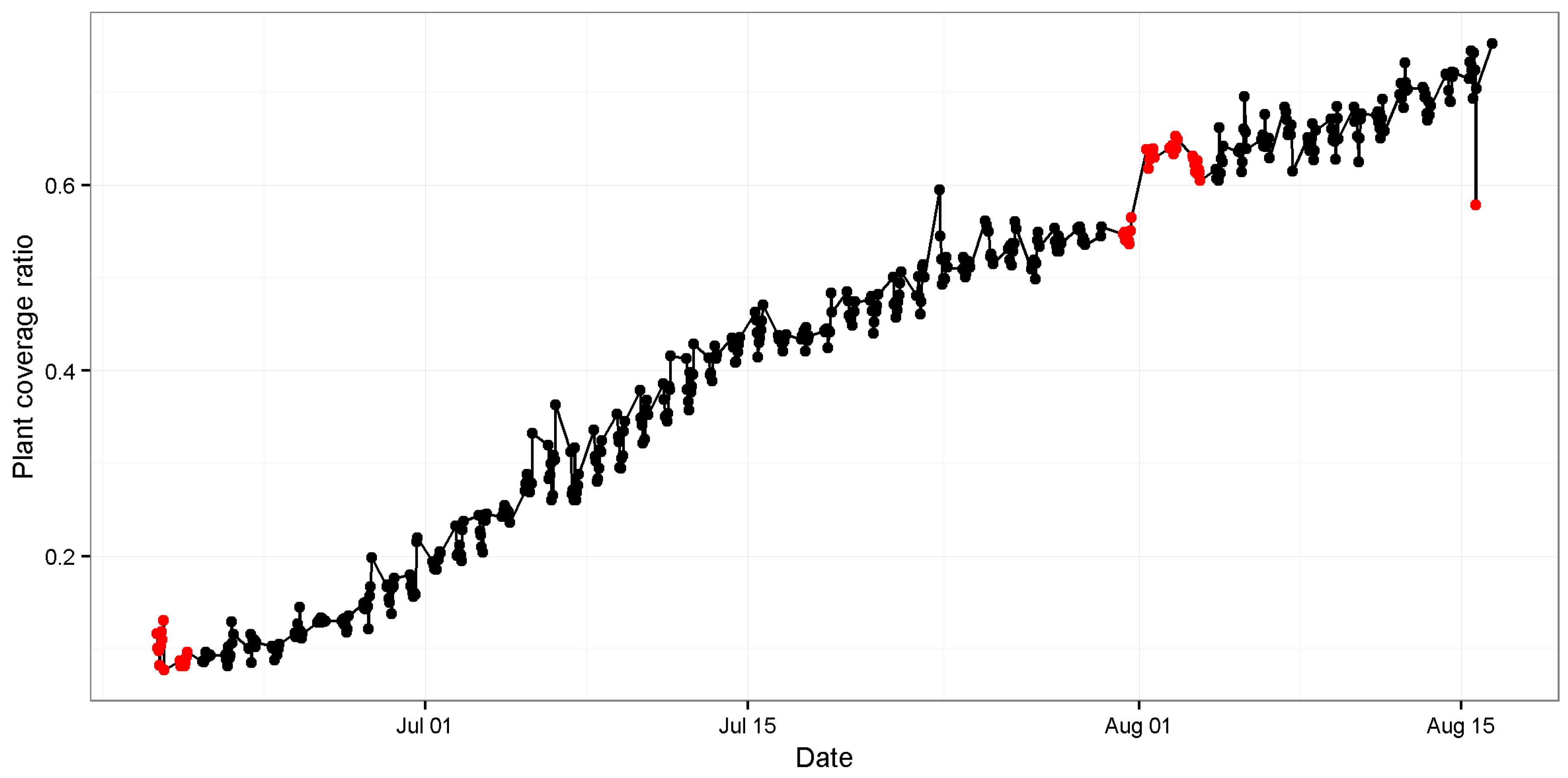 Sensors 17 00798 g006