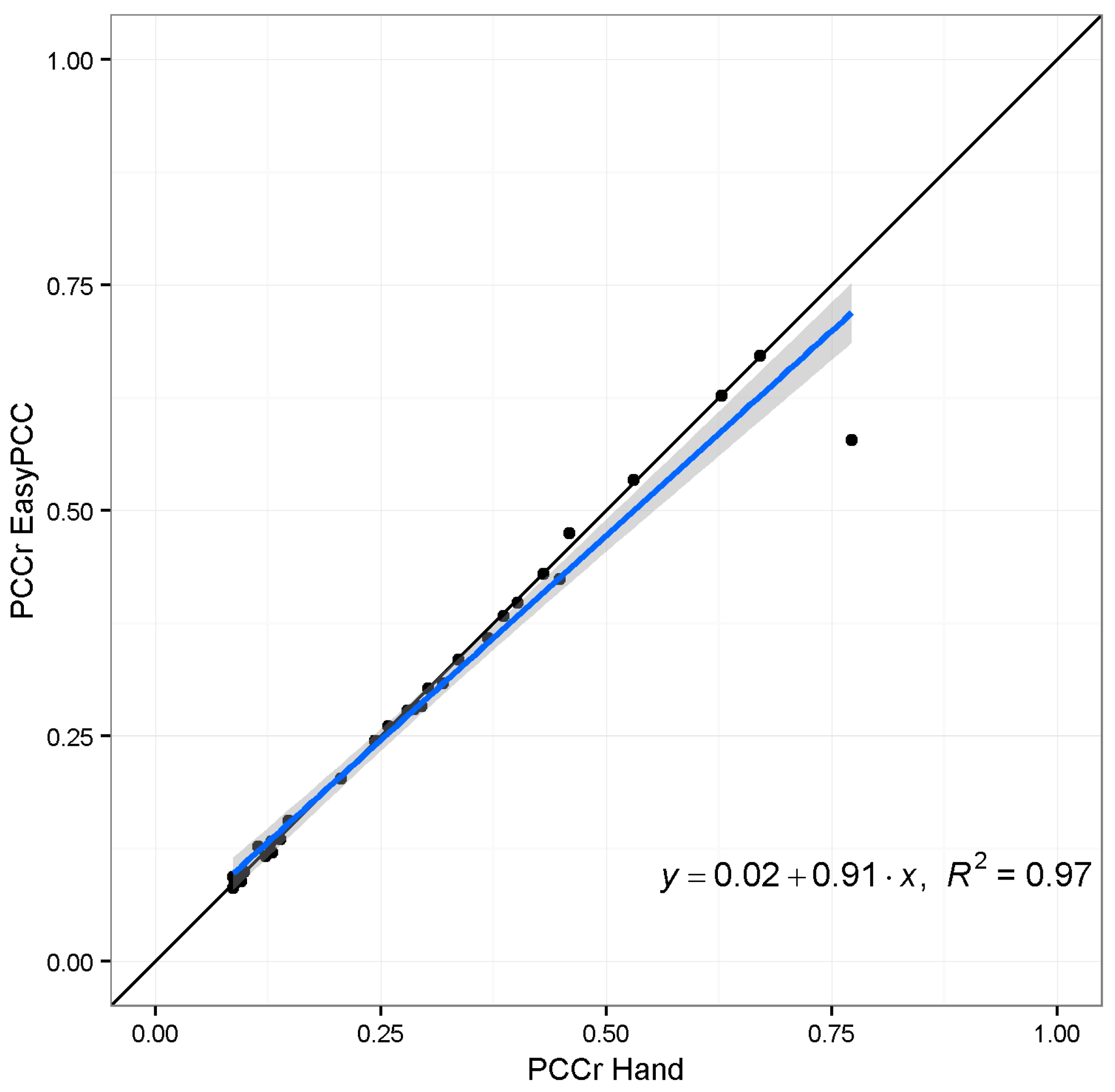 Sensors 17 00798 g007