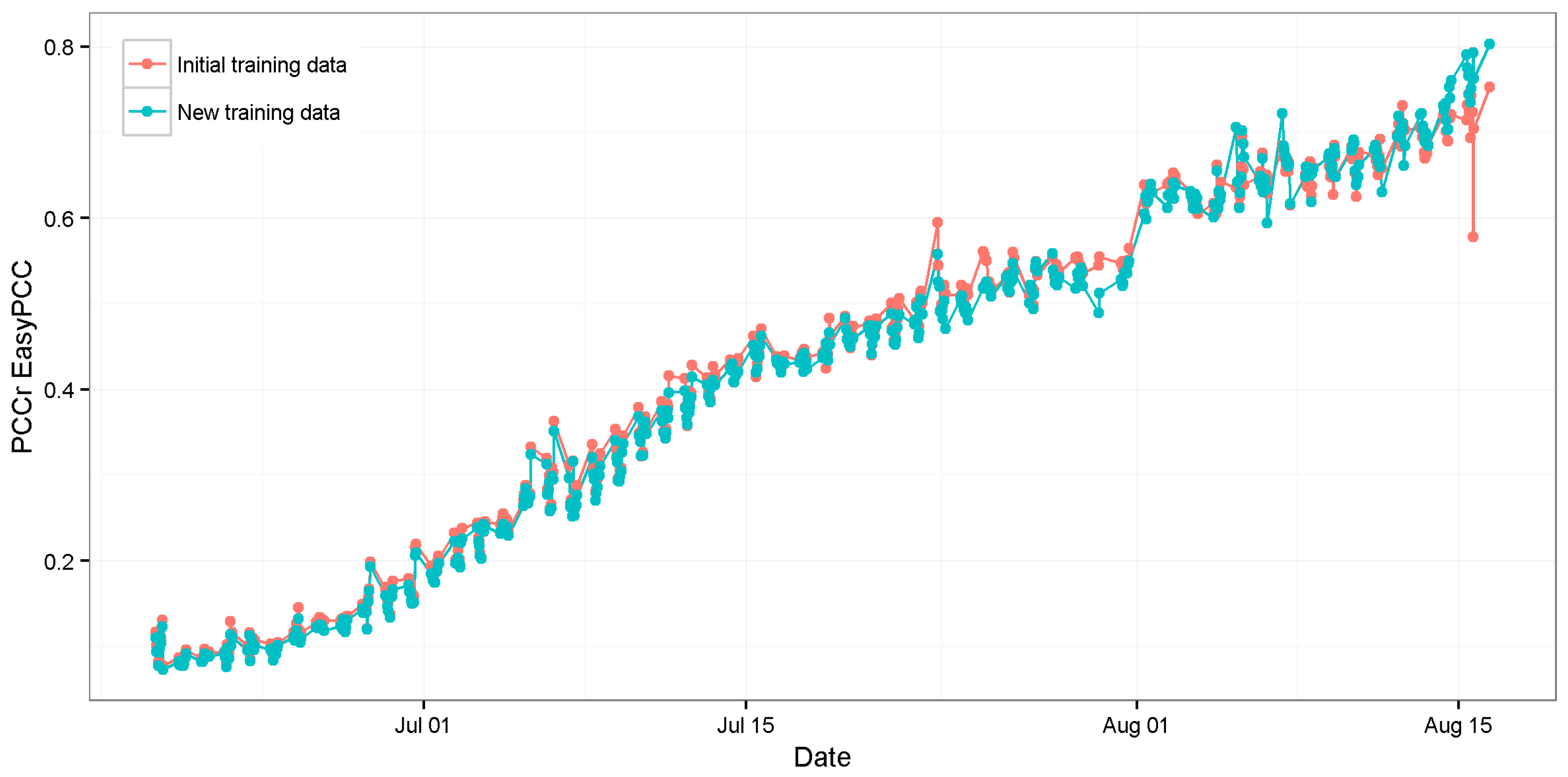 Sensors 17 00798 g012