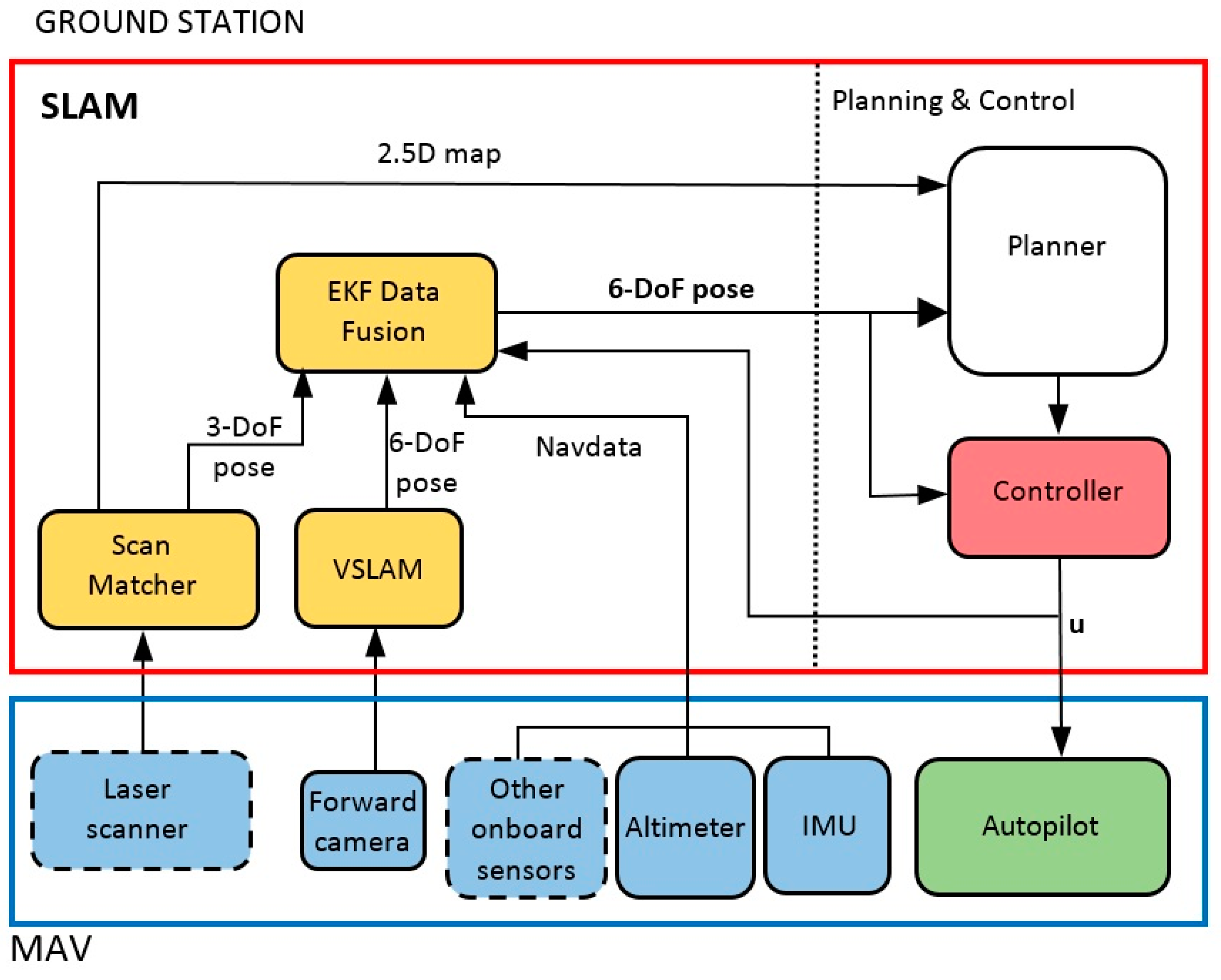 Sensors 17 00802 g003