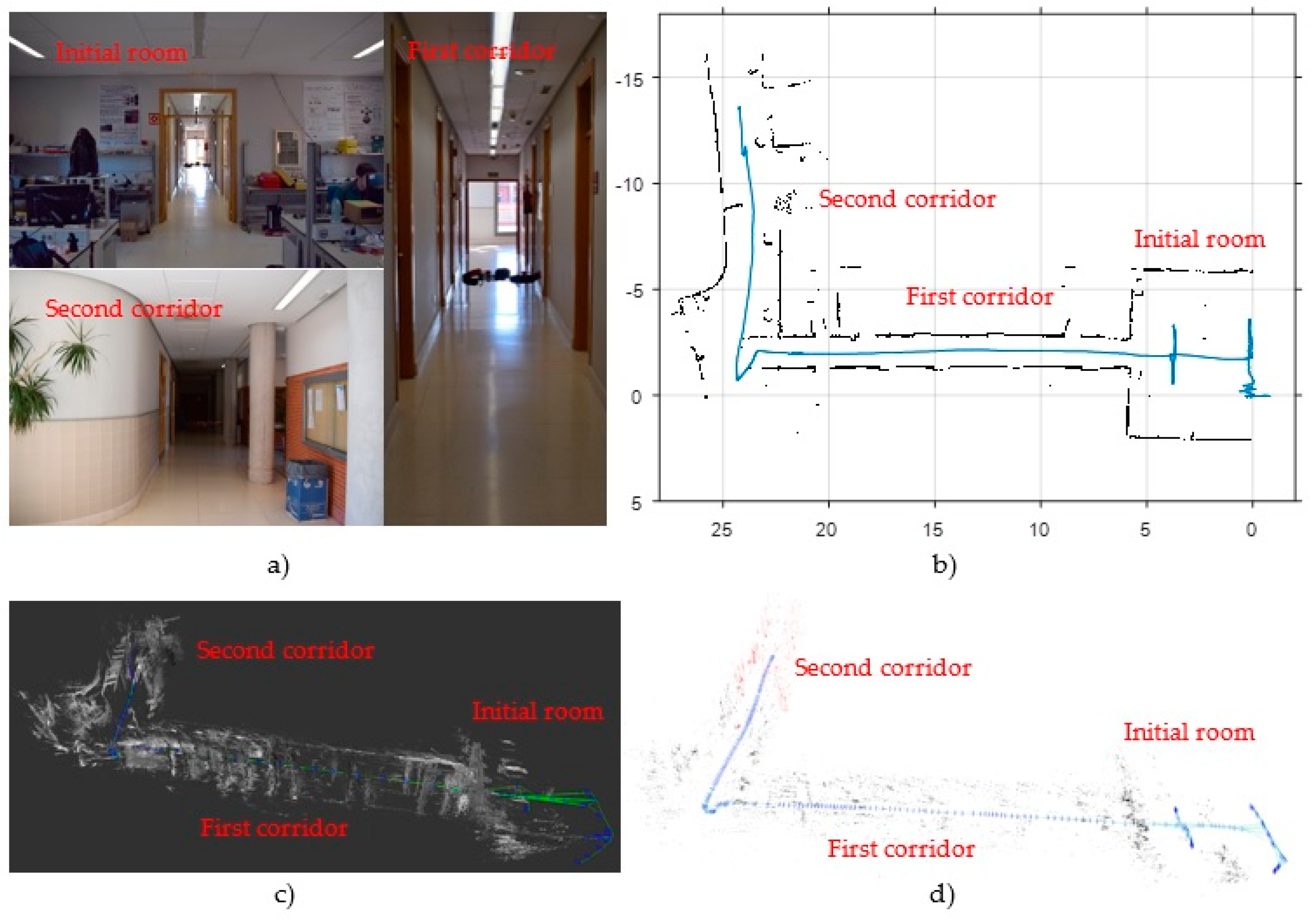 Sensors 17 00802 g006