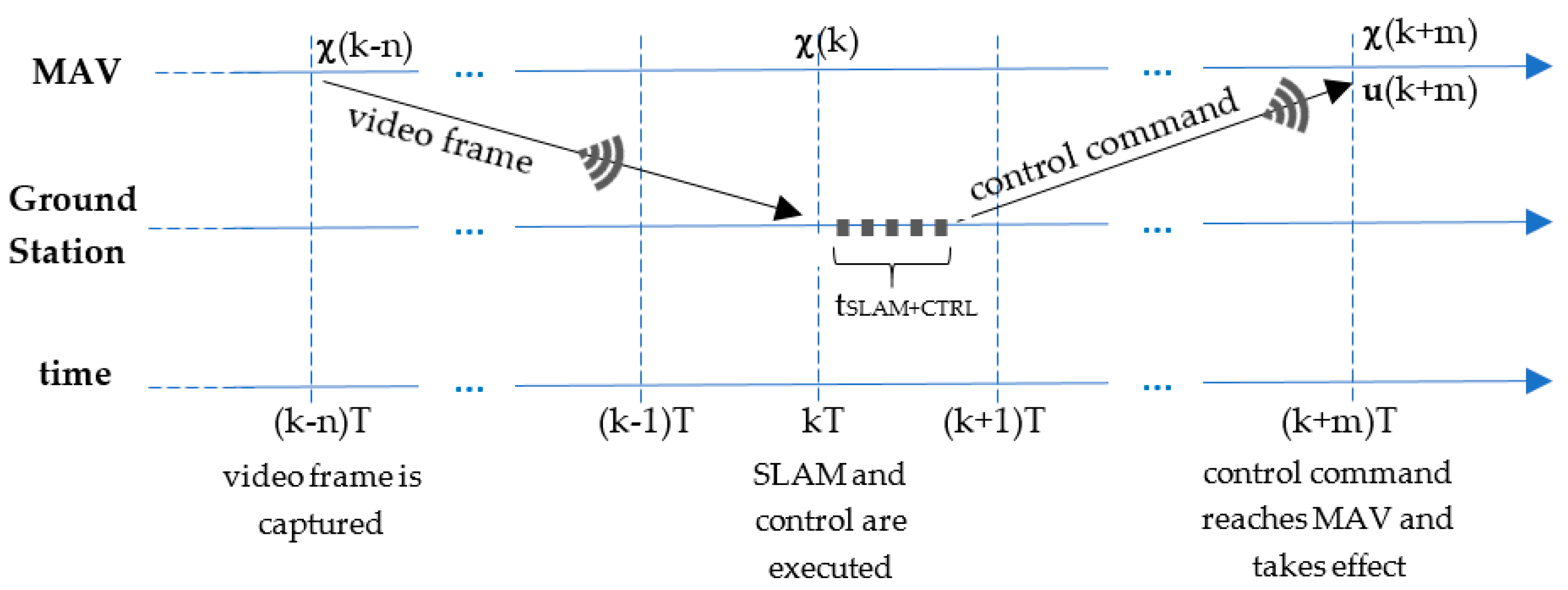 Sensors 17 00802 g007