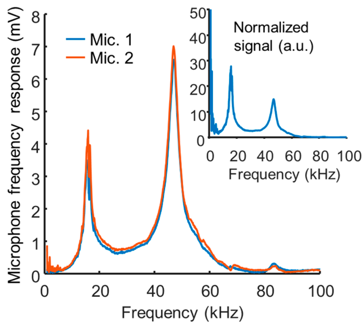Sensors 17 00804 g002