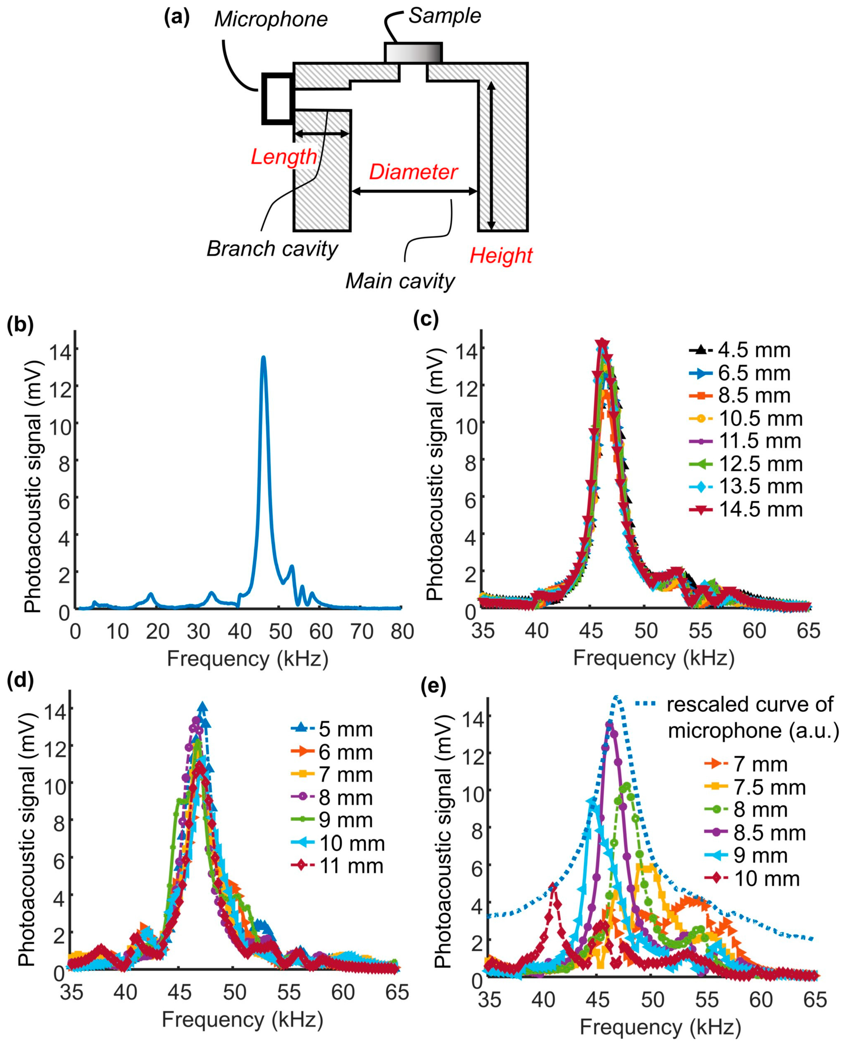 Sensors 17 00804 g003