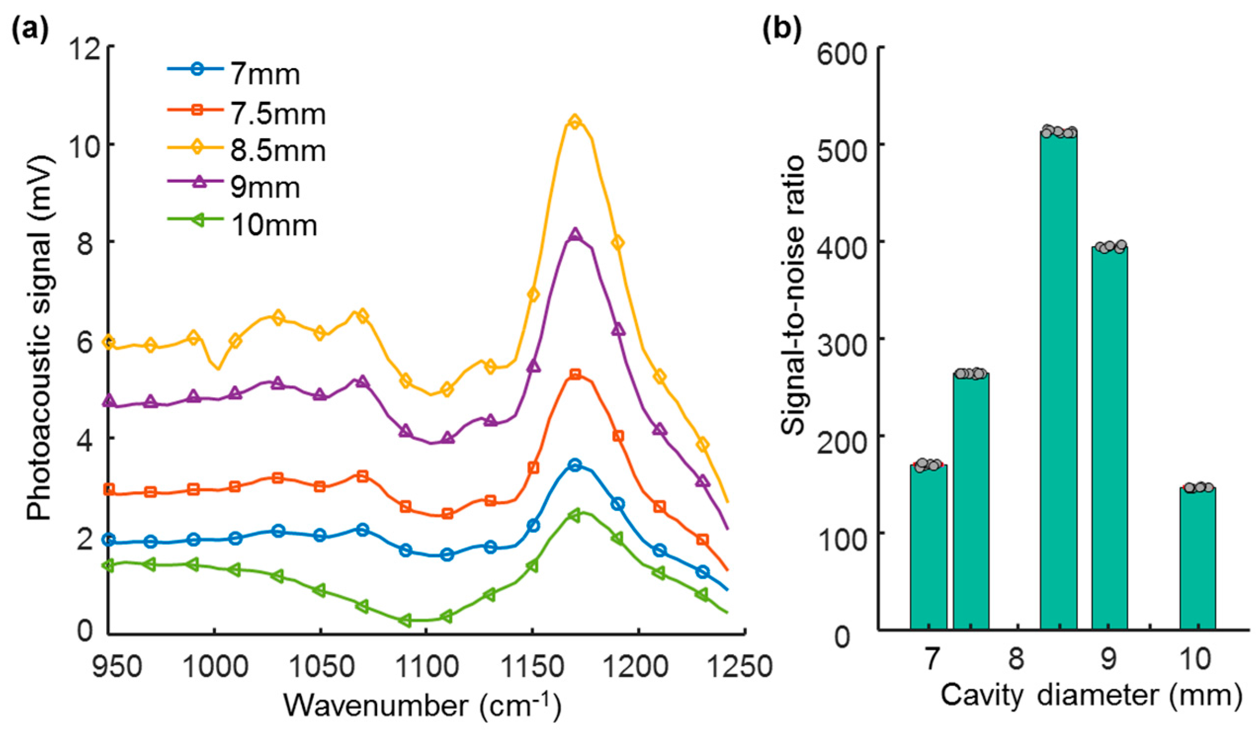 Sensors 17 00804 g005