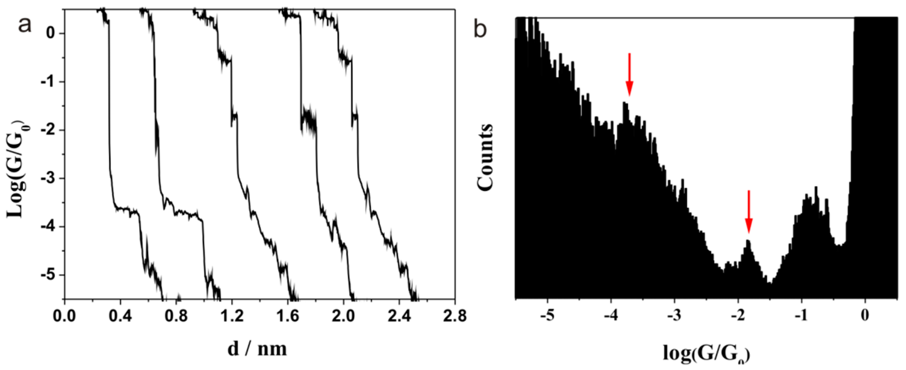 Sensors 17 00811 g002