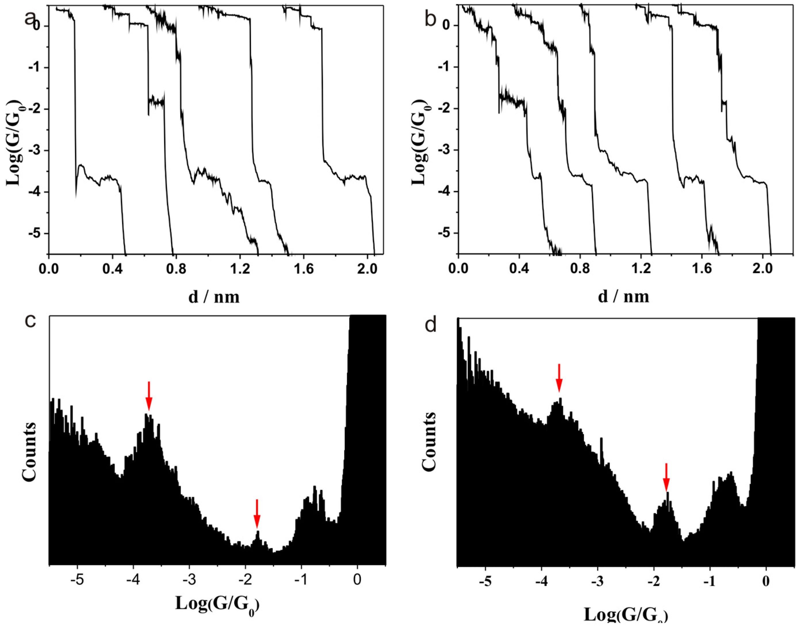 Sensors 17 00811 g003