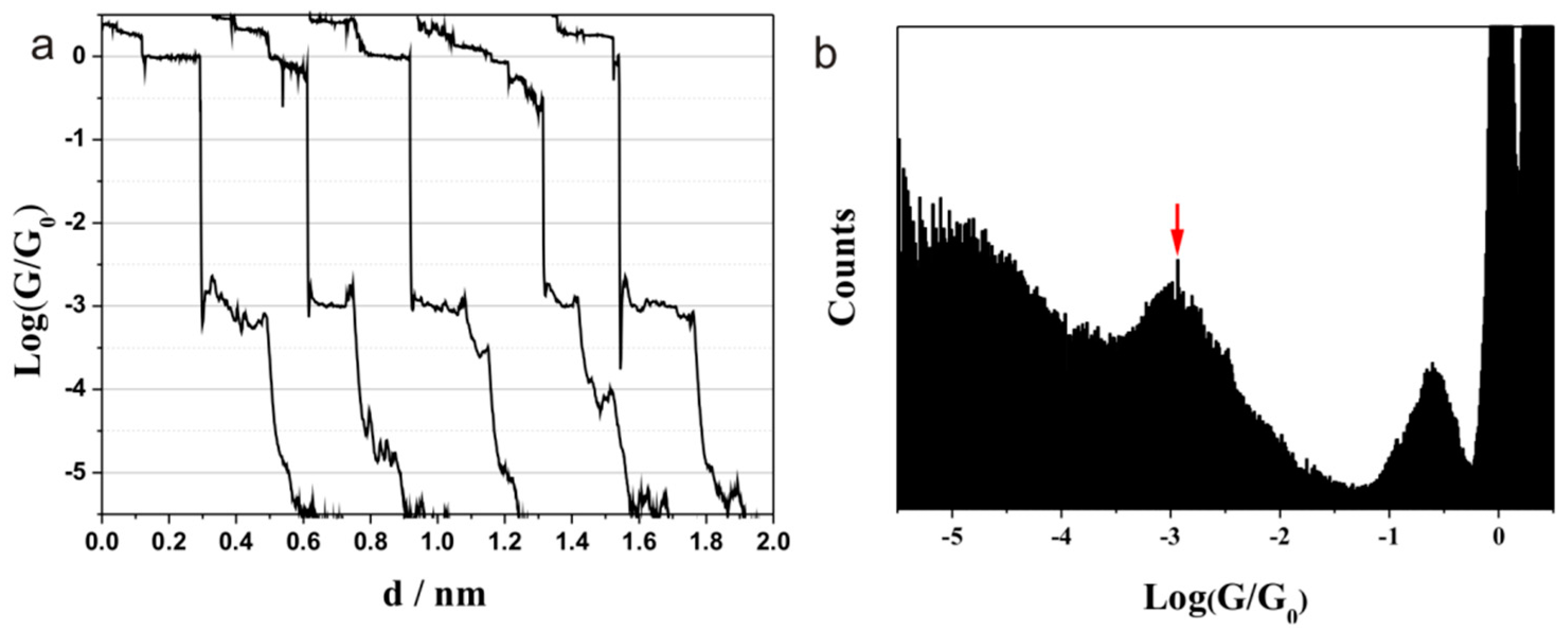 Sensors 17 00811 g004
