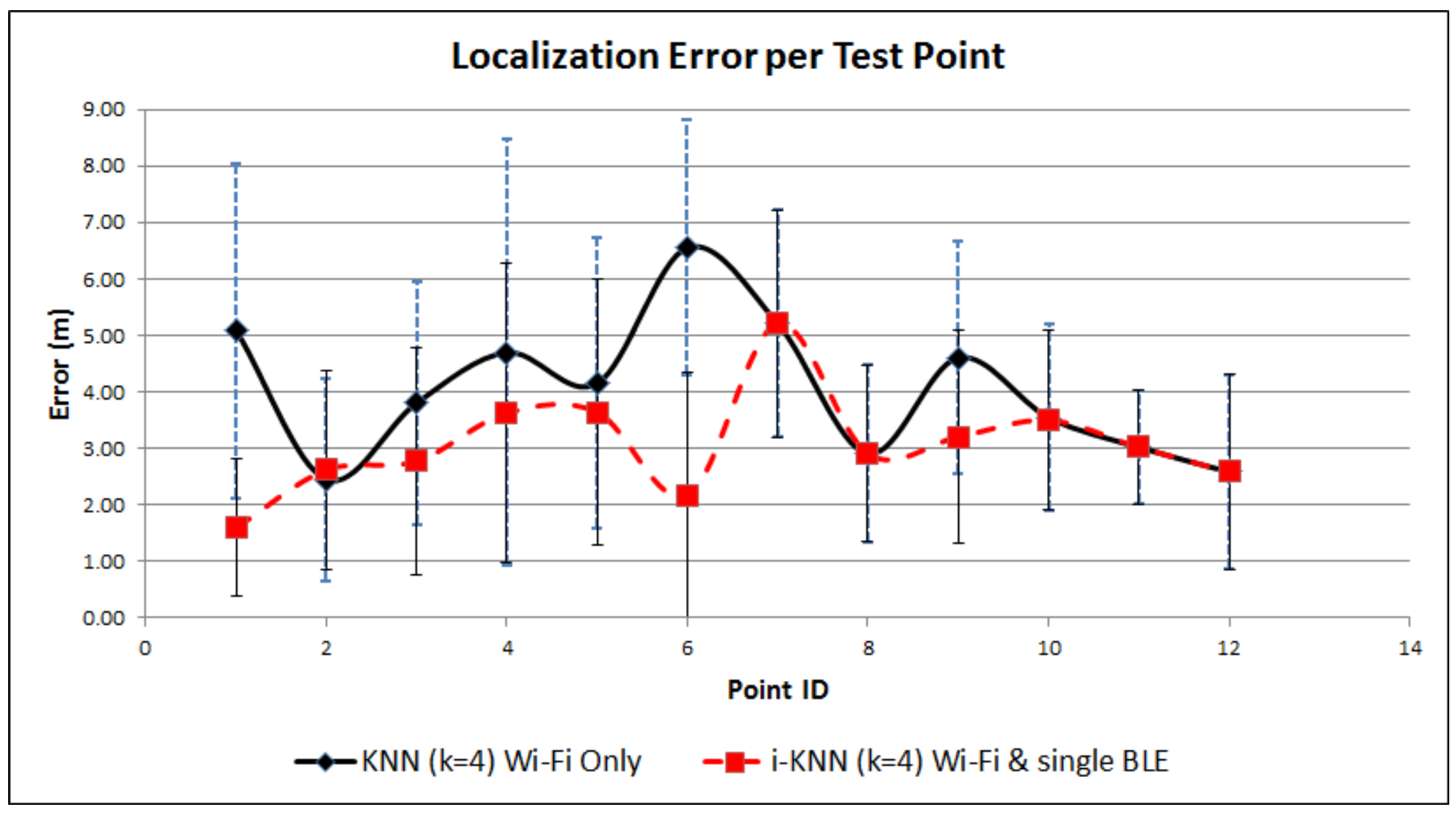 Sensors 17 00812 g004