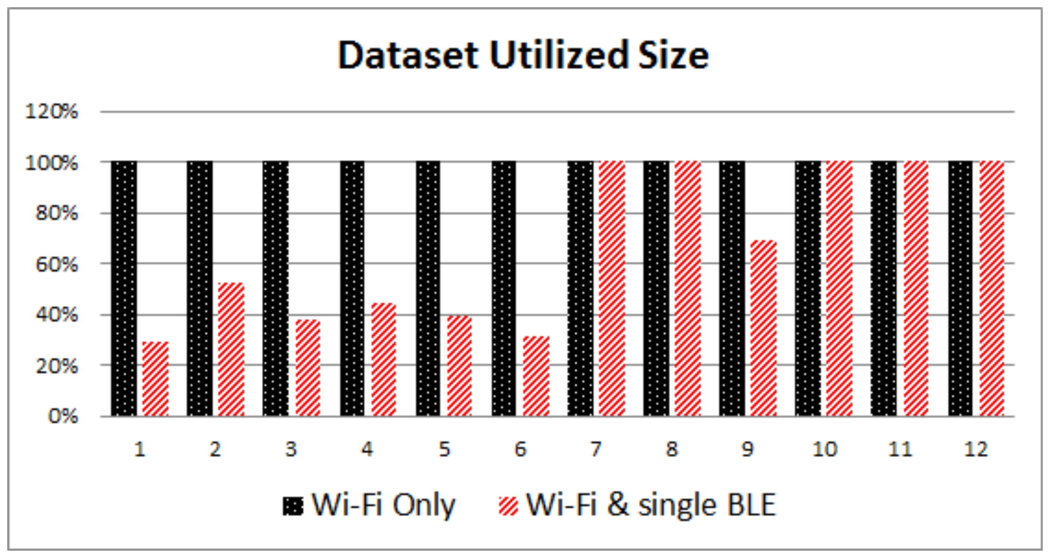Sensors 17 00812 g005