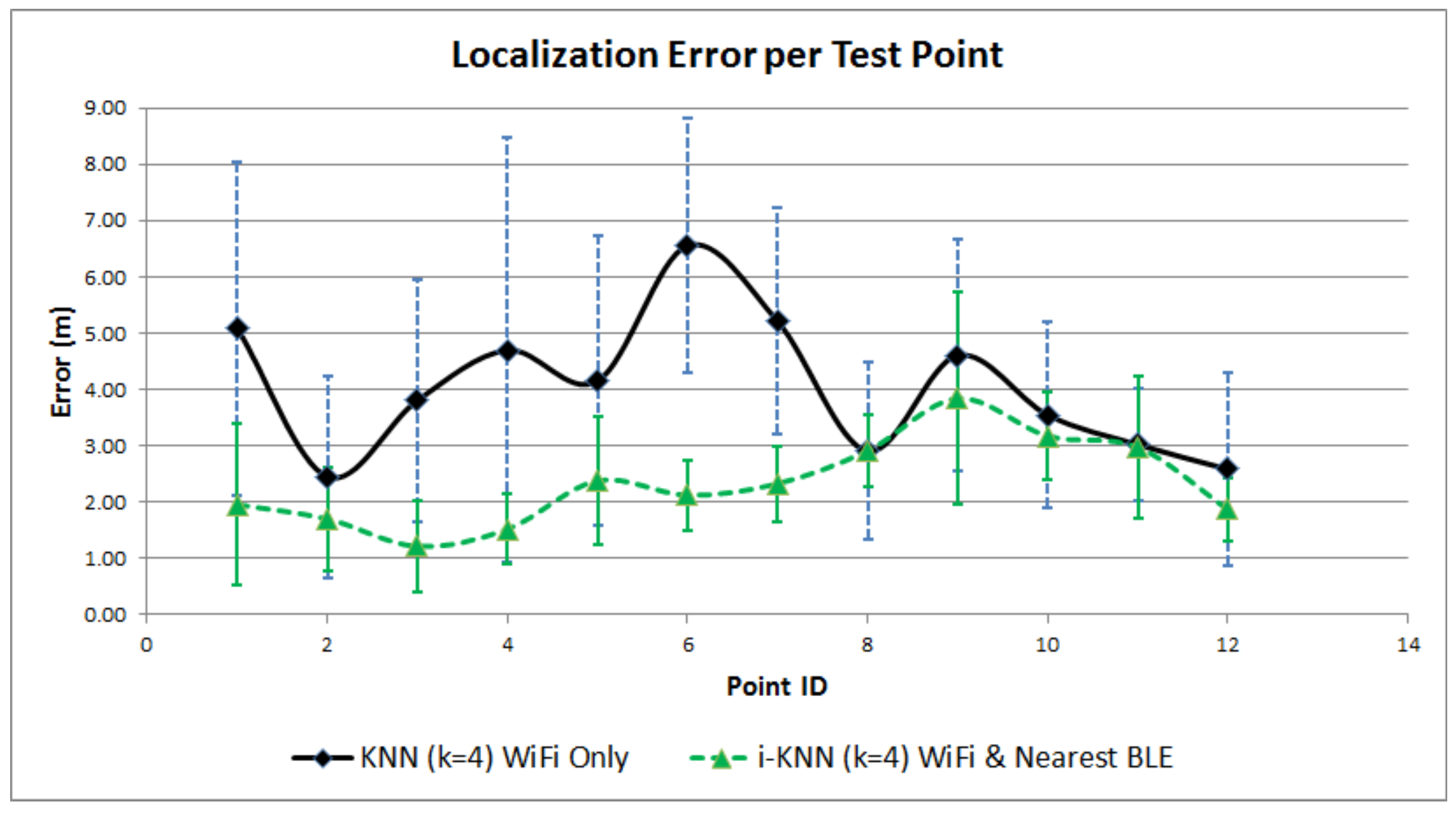 Sensors 17 00812 g006